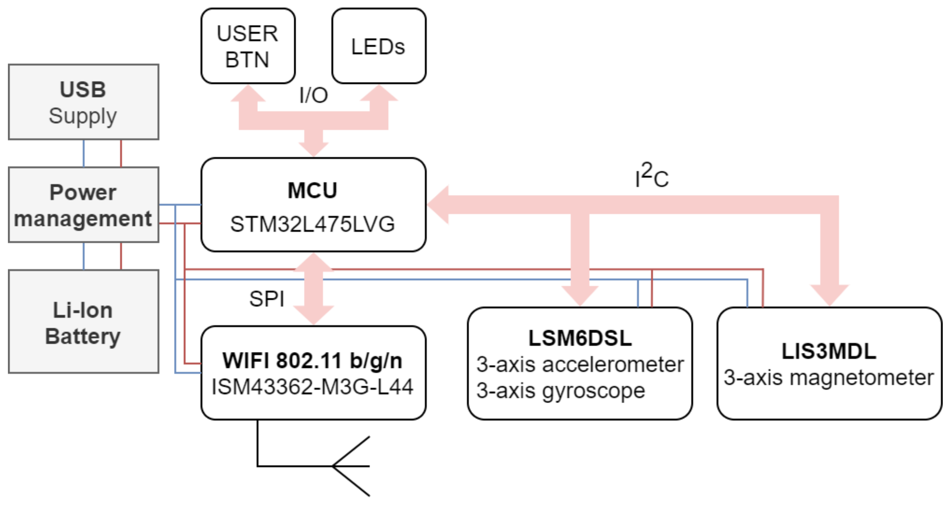 Sensors 21 06207 g003 550
