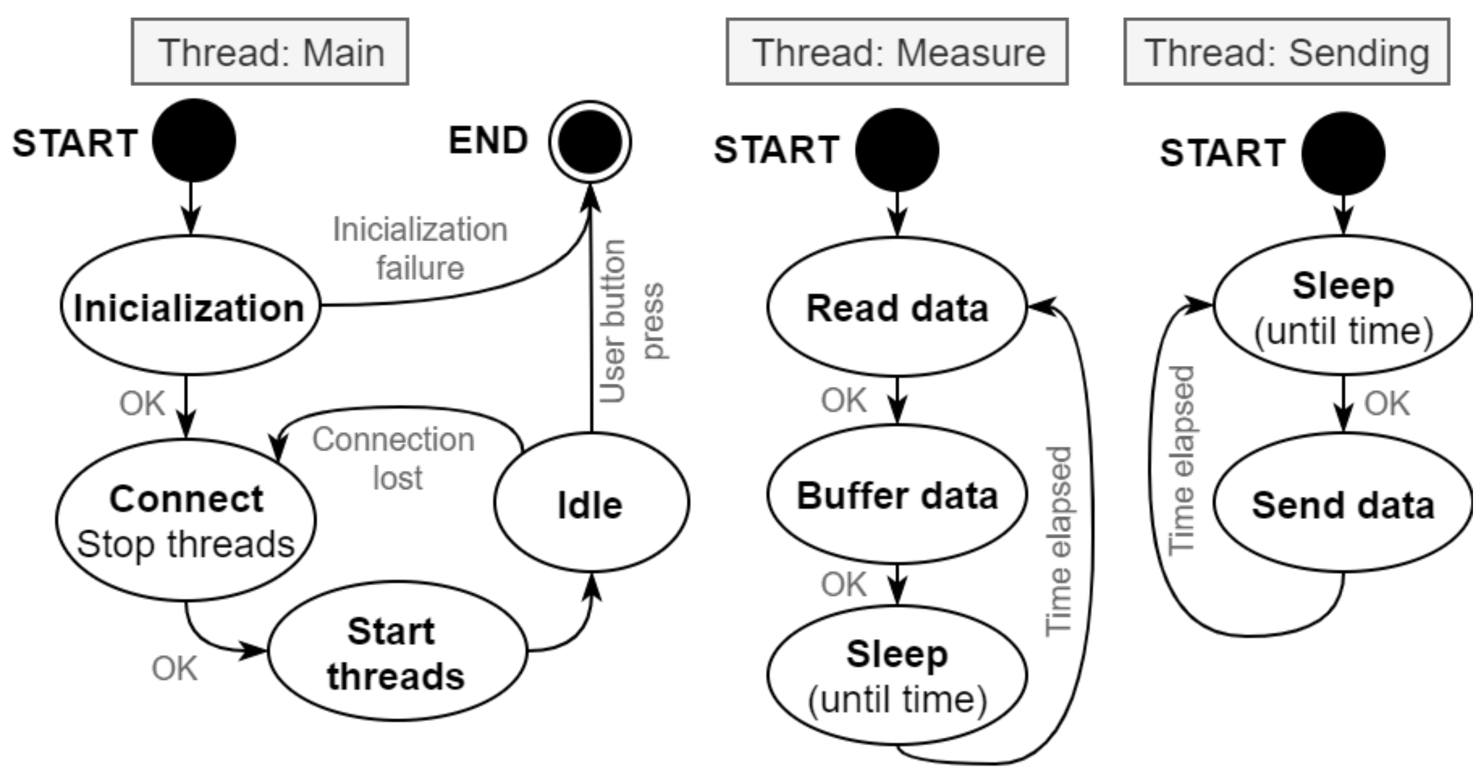 Sensors 21 06207 g004 550