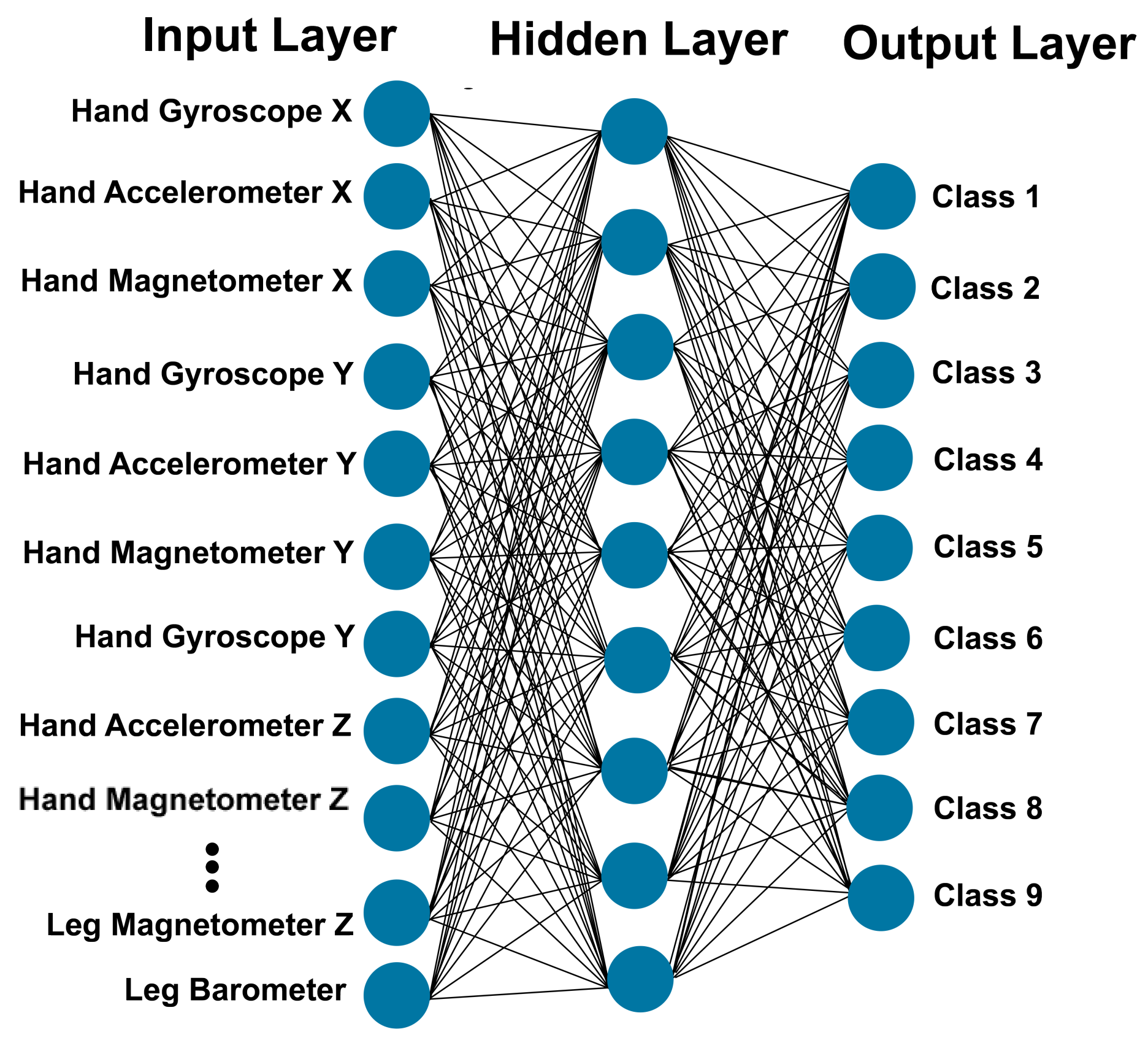 Sensors 21 06207 g006 550
