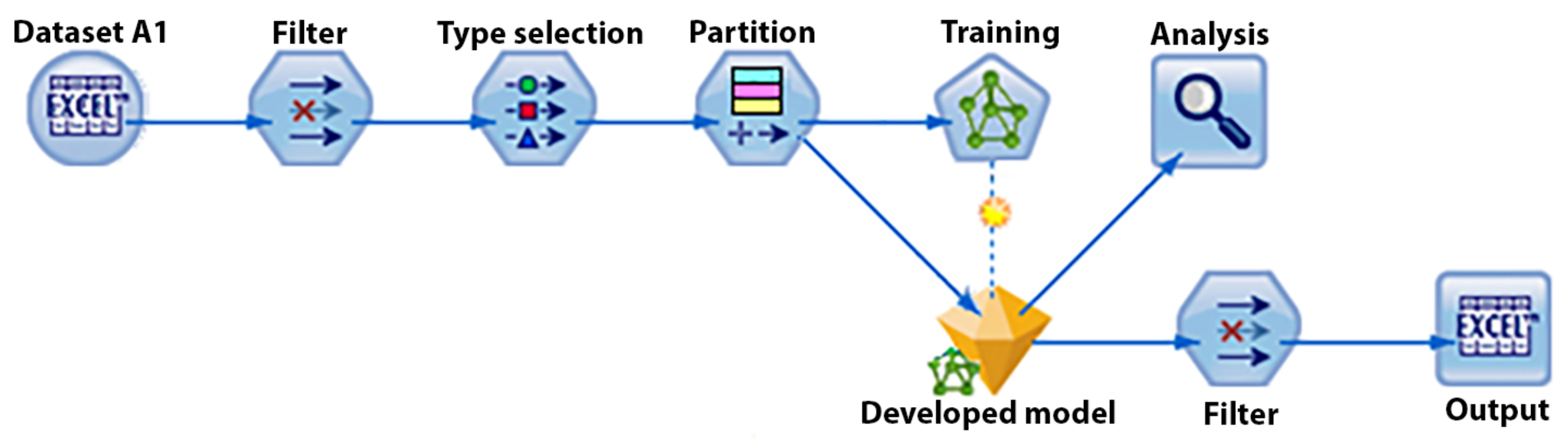 Sensors 21 06207 g007 550