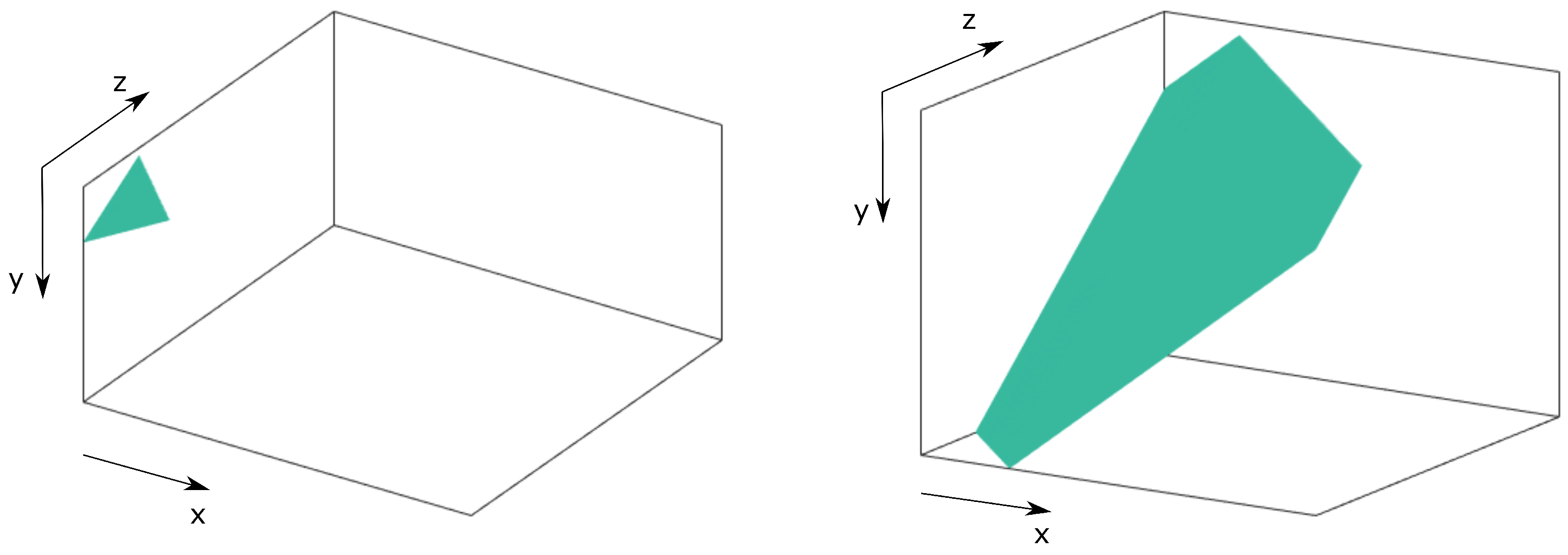 Sensors 21 06208 g006
