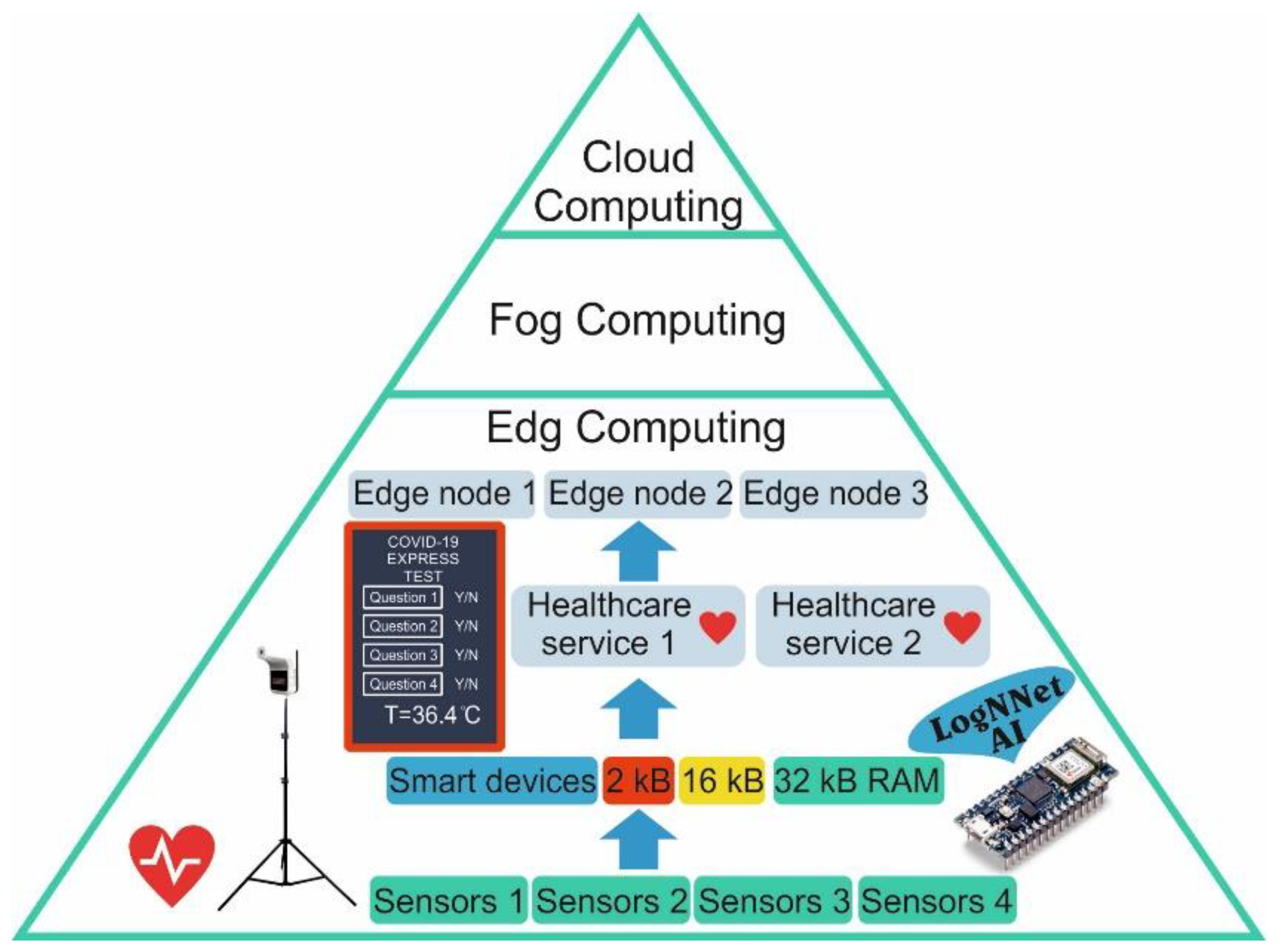 Sensors 21 06209 g001