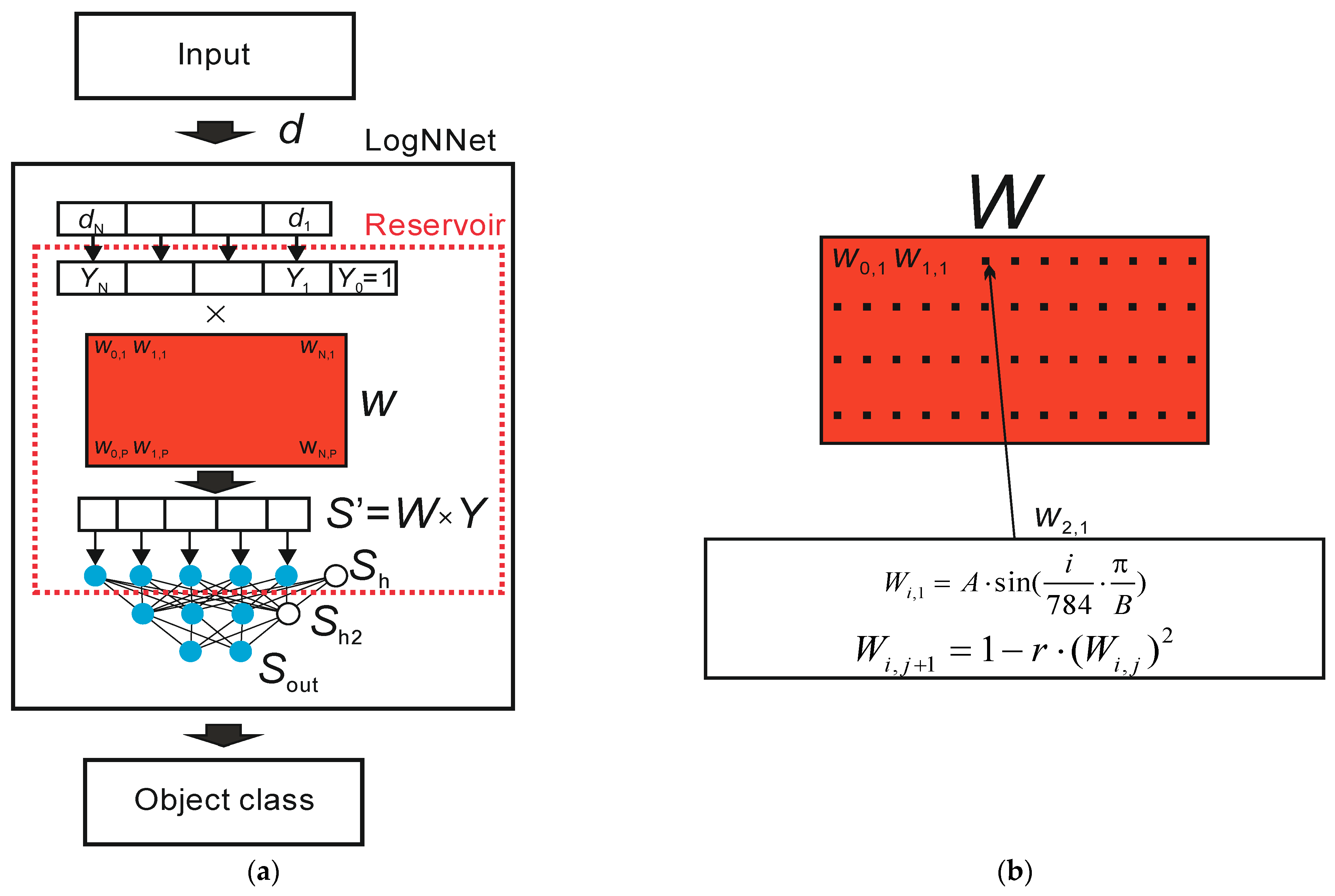 Sensors 21 06209 g002
