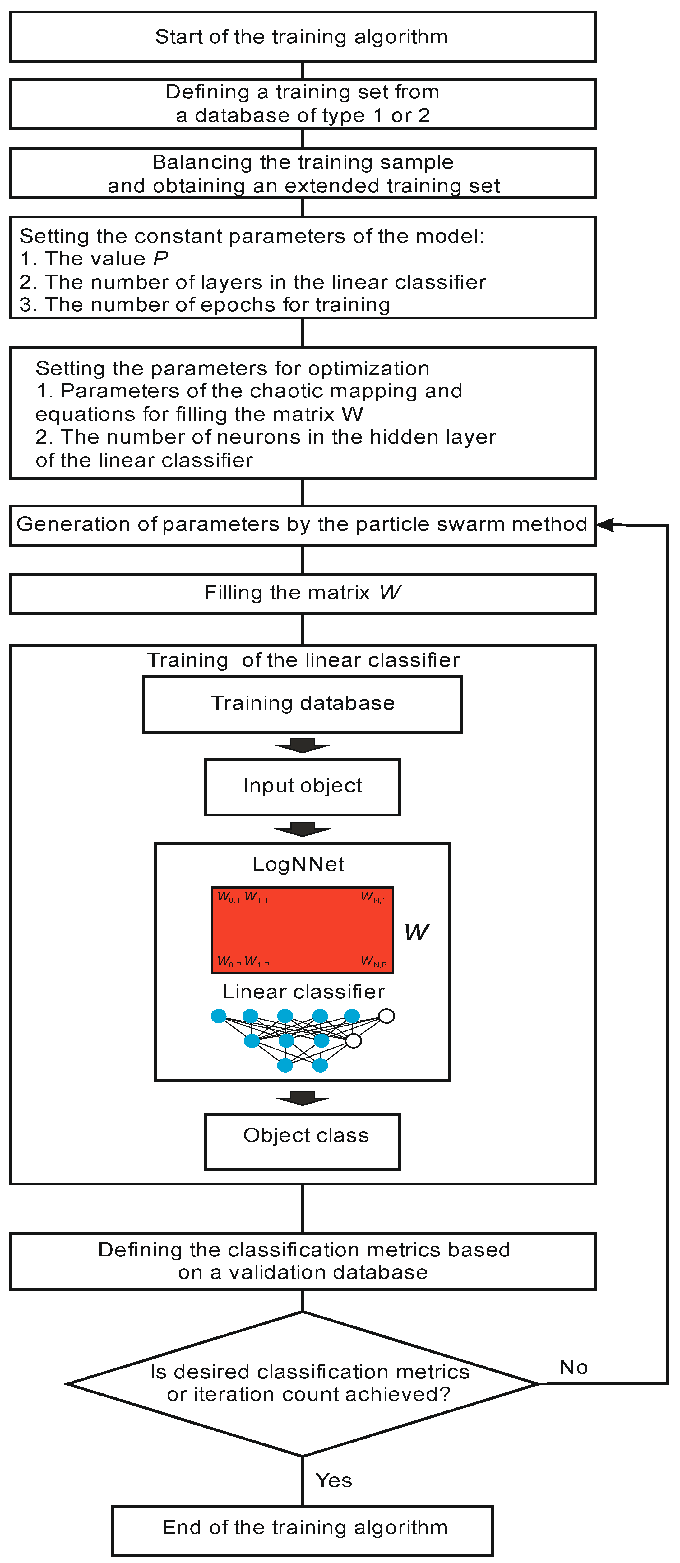 Sensors 21 06209 g003