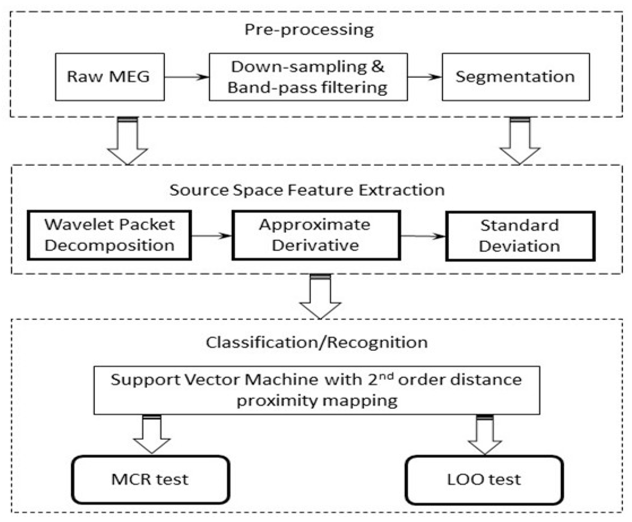 Sensors 21 06210 g003 550