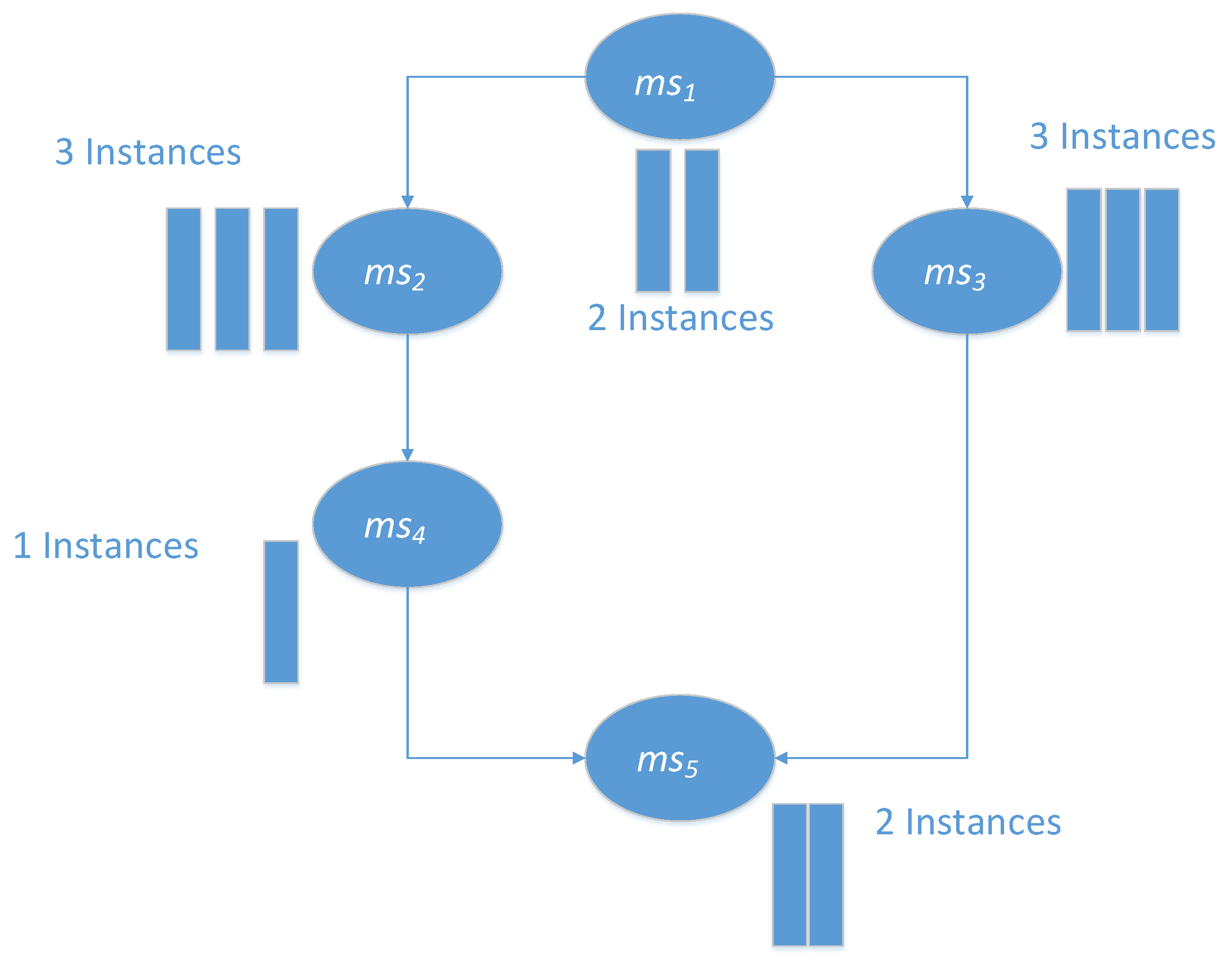 Sensors 21 06212 g002 550