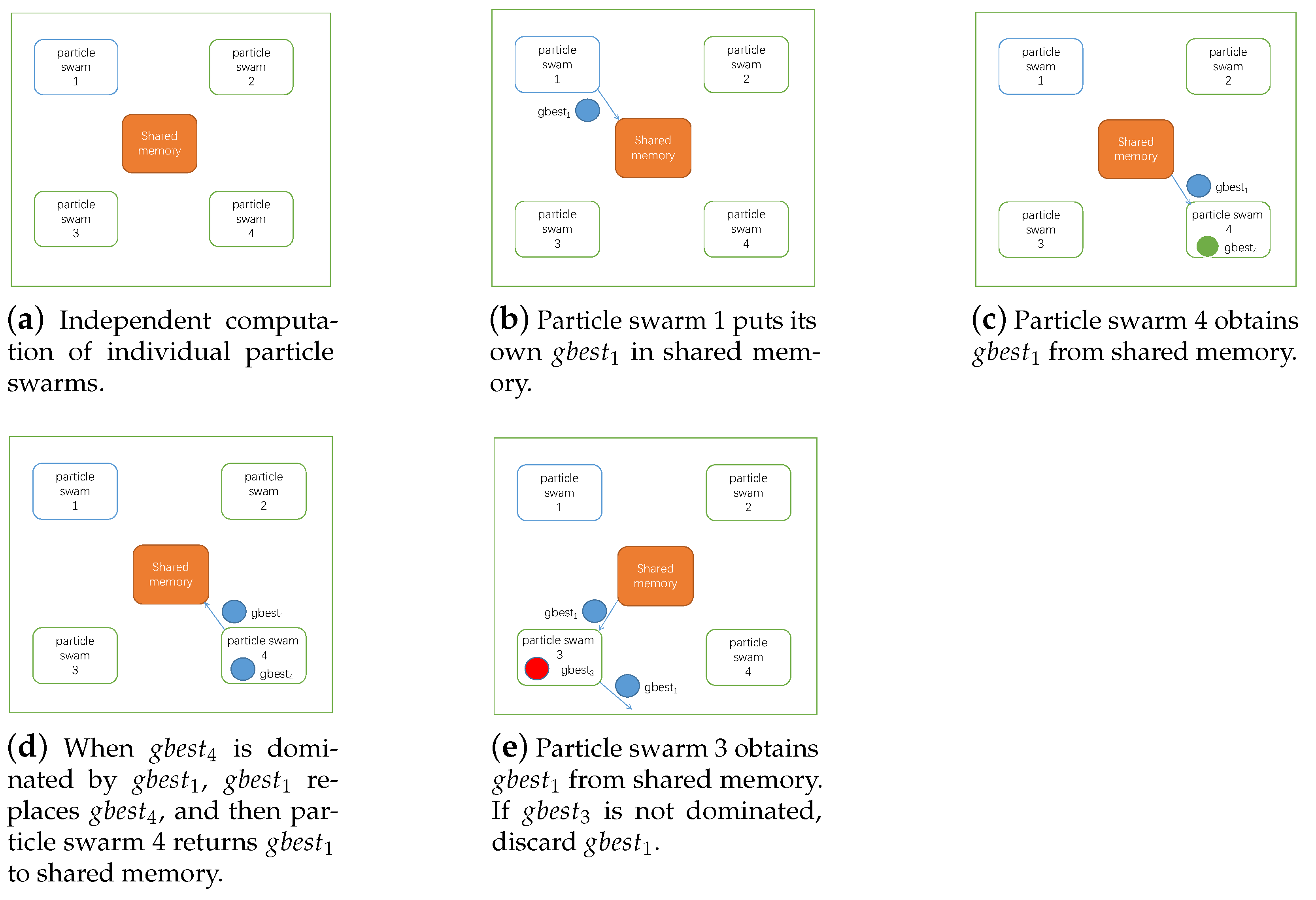 Sensors 21 06212 g008 550