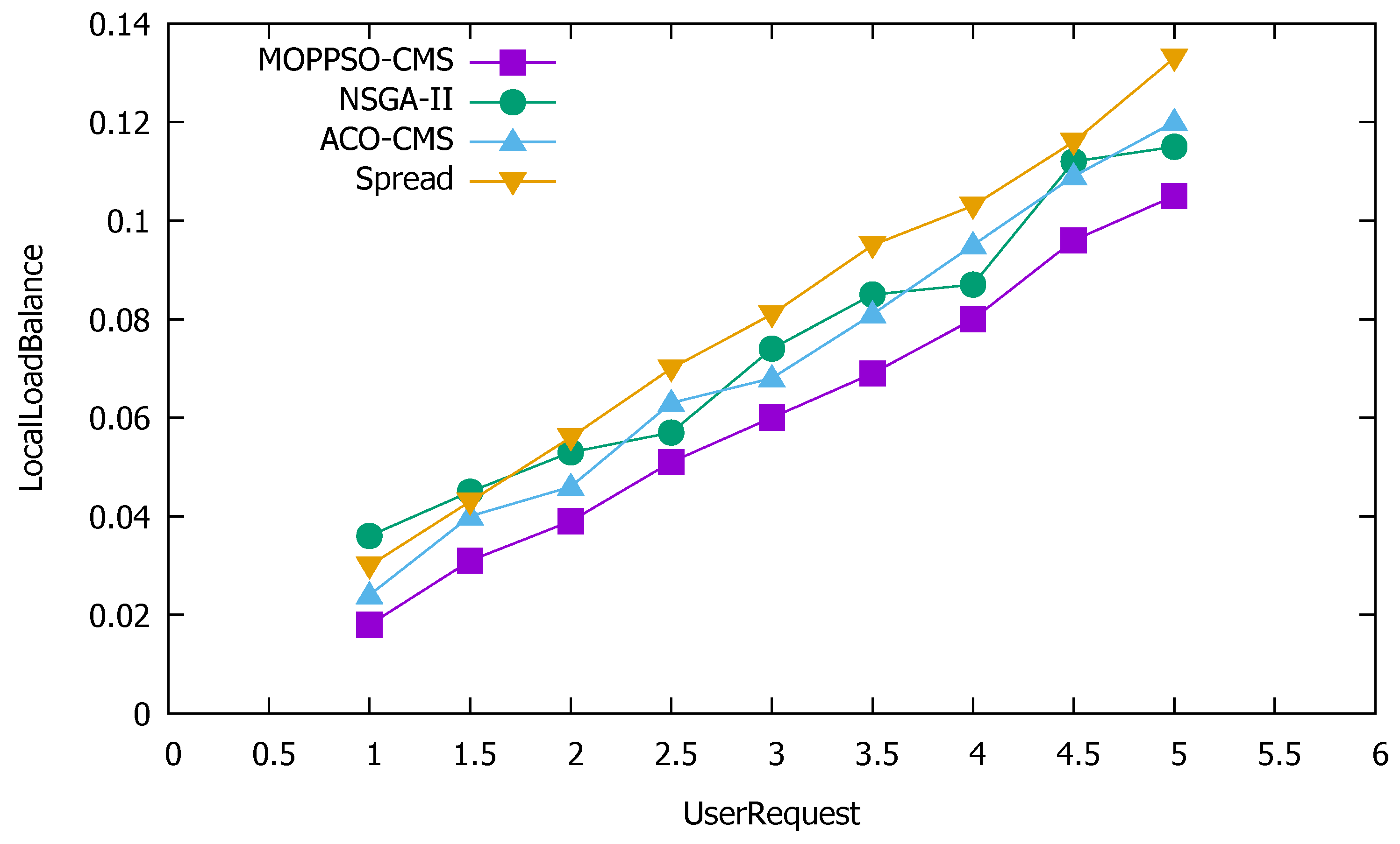 Sensors 21 06212 g010 550