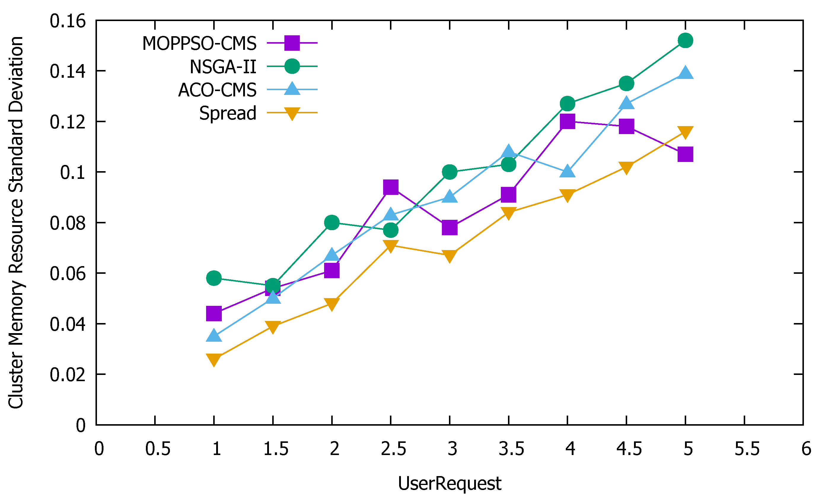 Sensors 21 06212 g012 550