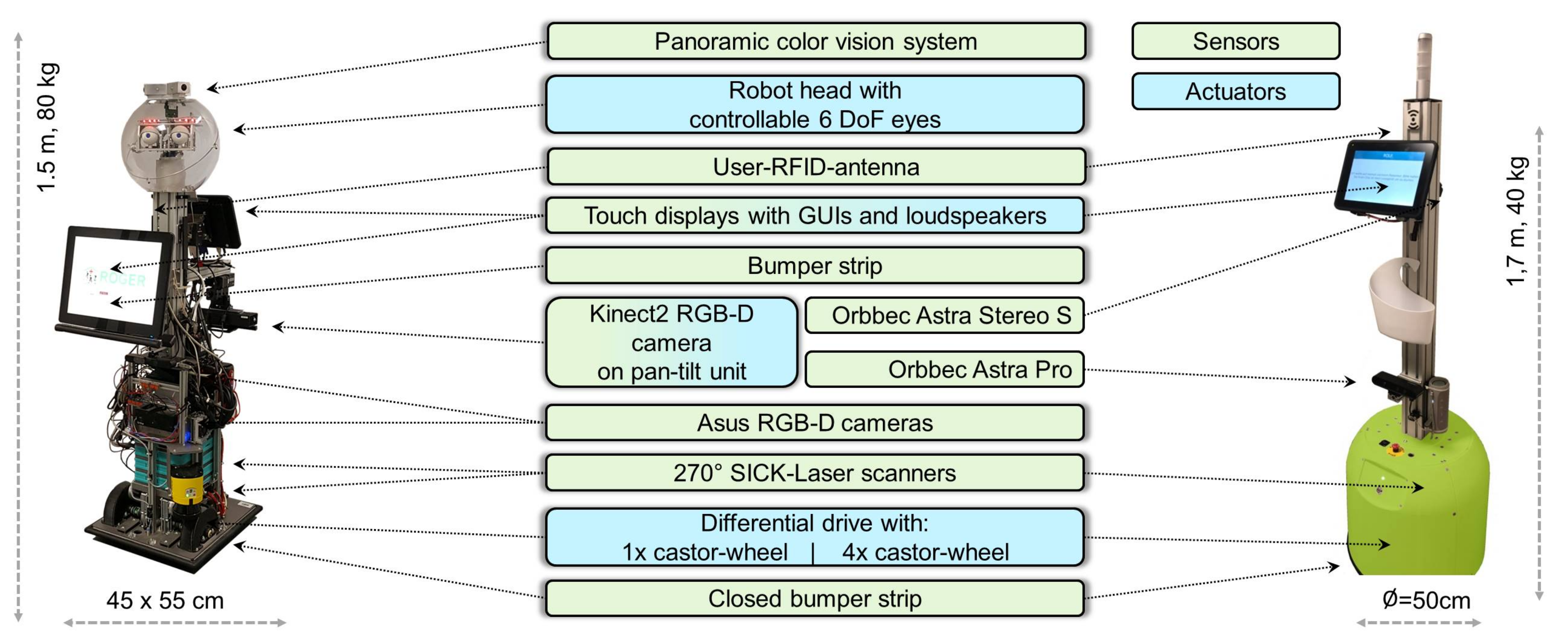 Sensors 21 06213 g002