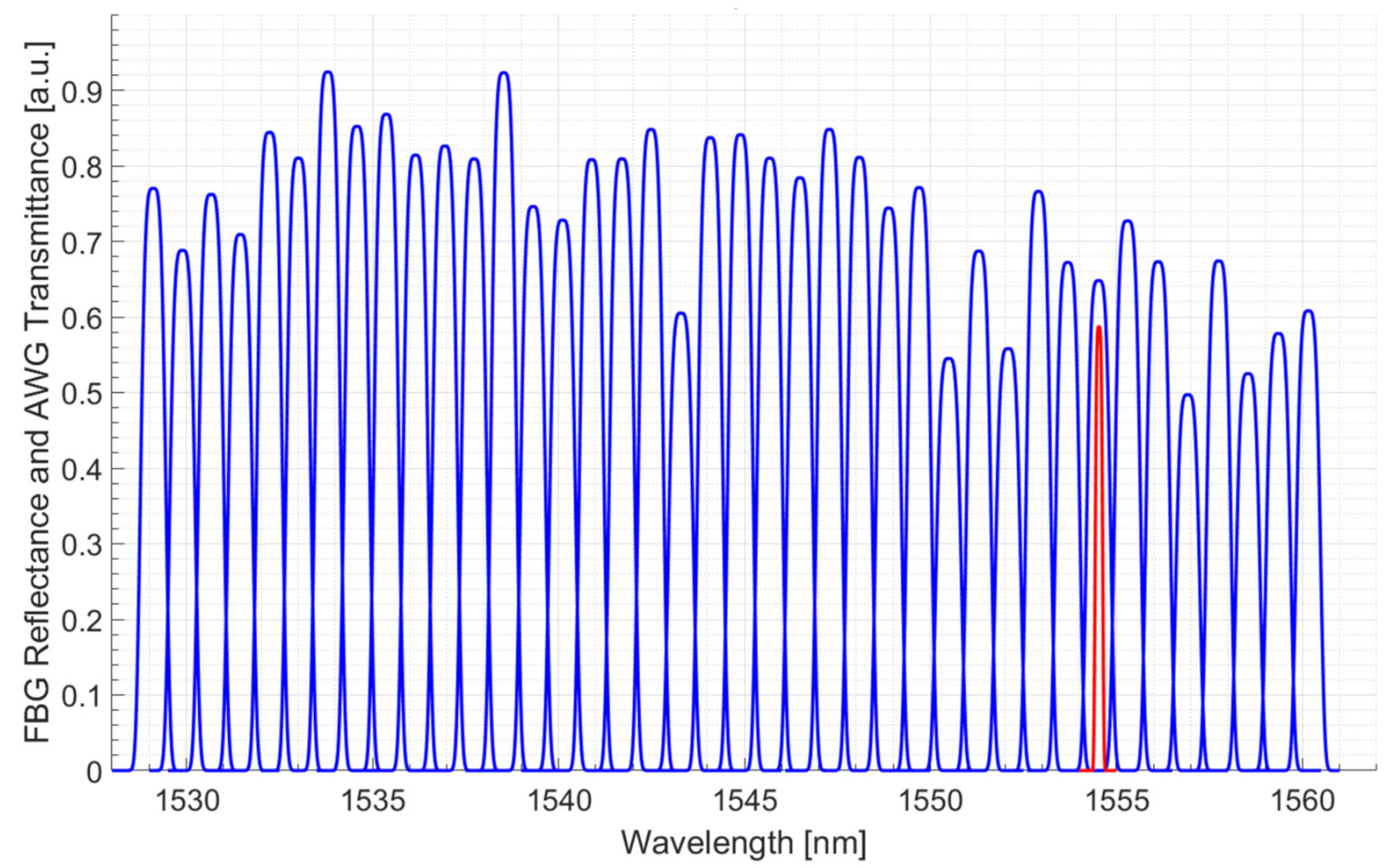 Sensors 21 06214 g002 Sensors 21 06214 g002