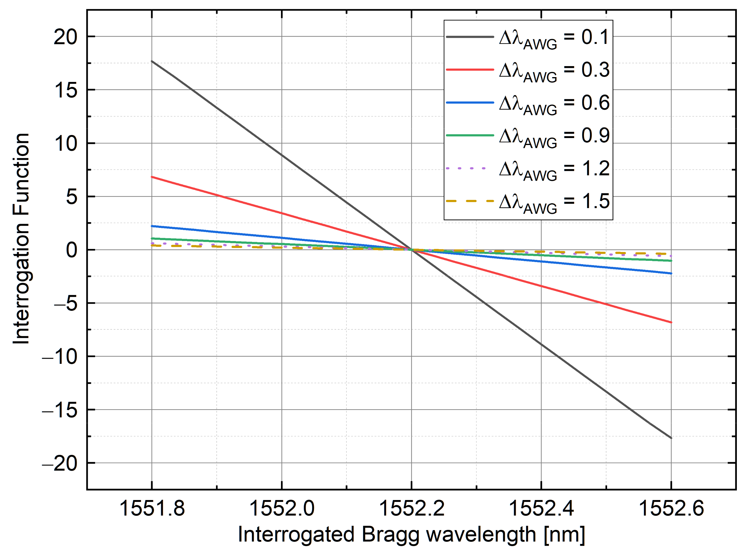 Sensors 21 06214 g007 Sensors 21 06214 g007