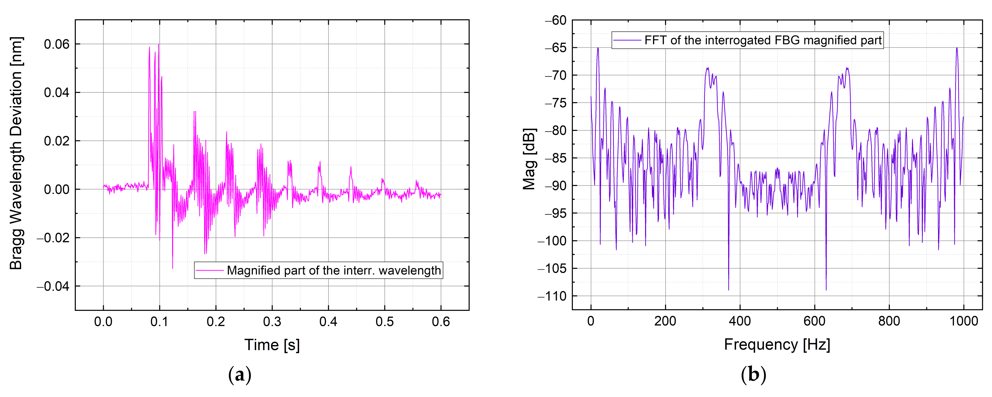 Sensors 21 06214 g011 Sensors 21 06214 g011