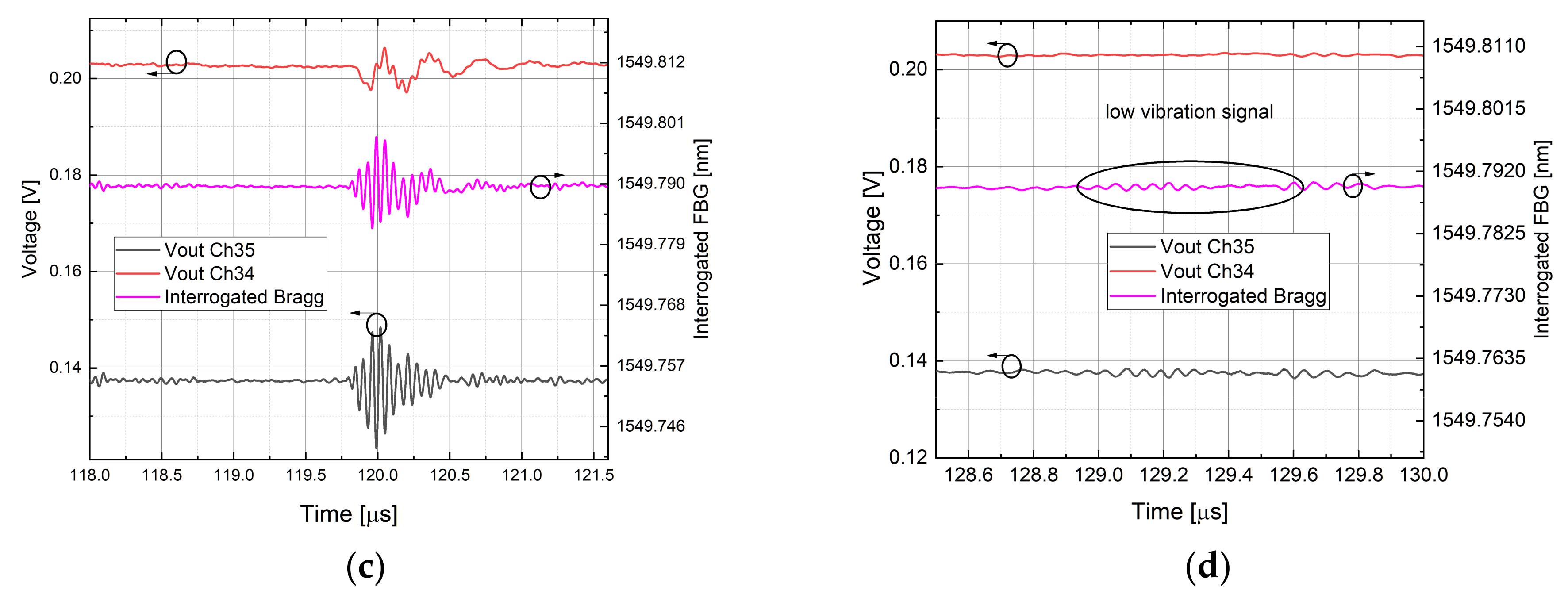 Sensors 21 06214 g012b Sensors 21 06214 g012b