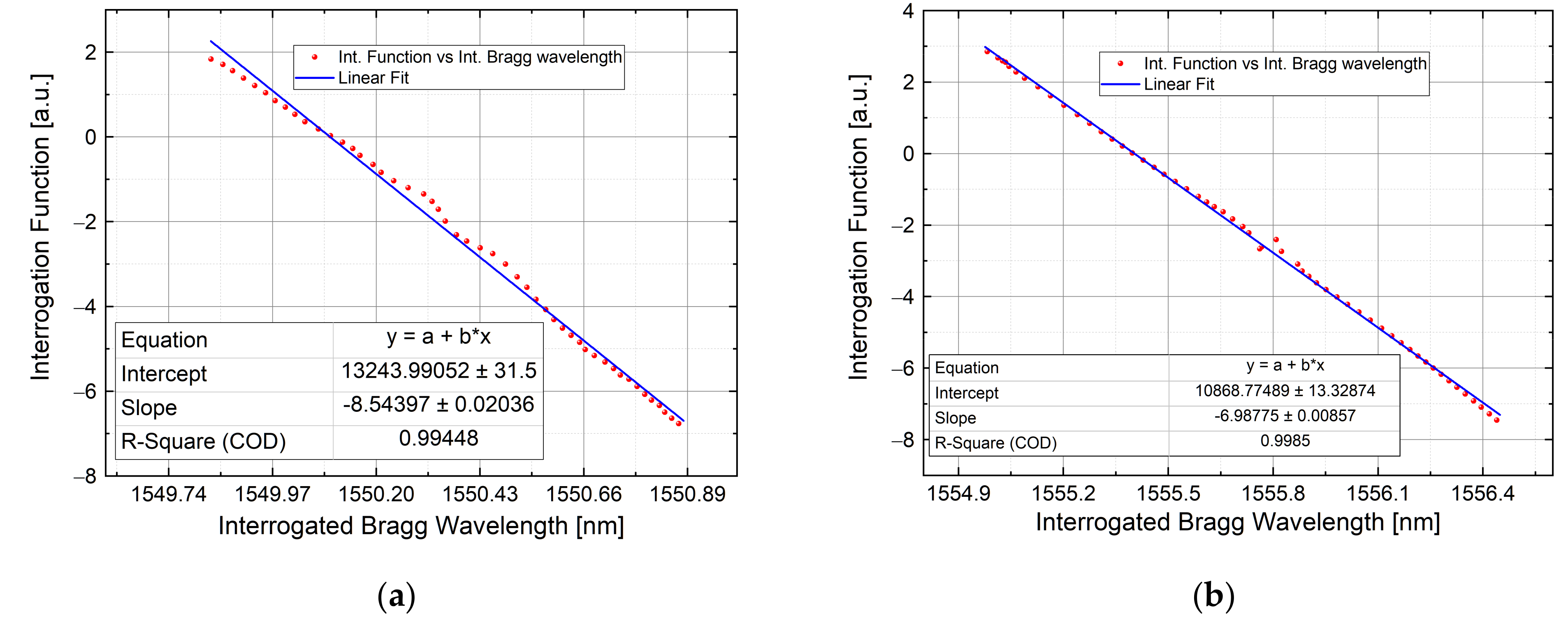 Sensors 21 06214 g013a Sensors 21 06214 g013a