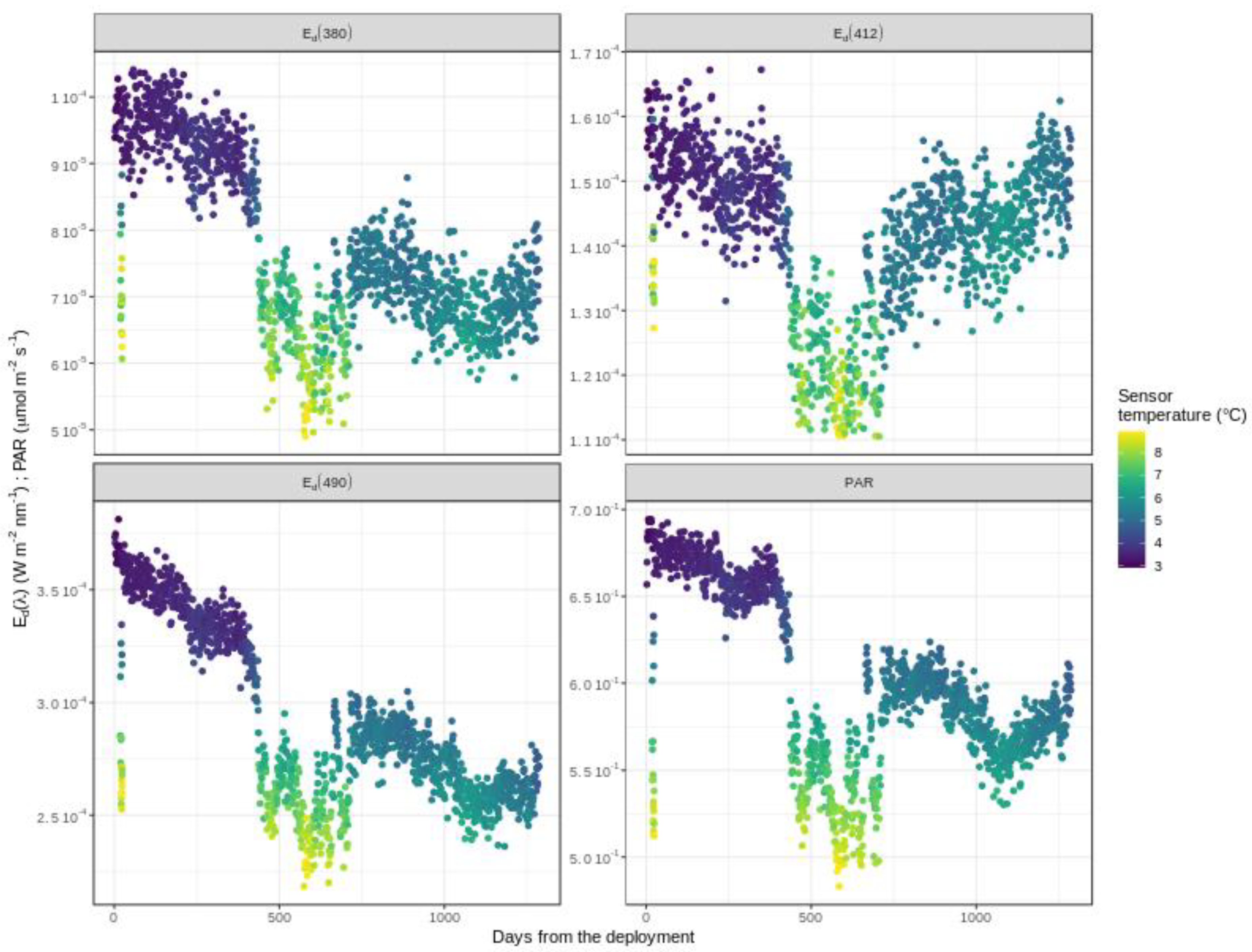 Sensors 21 06217 g004