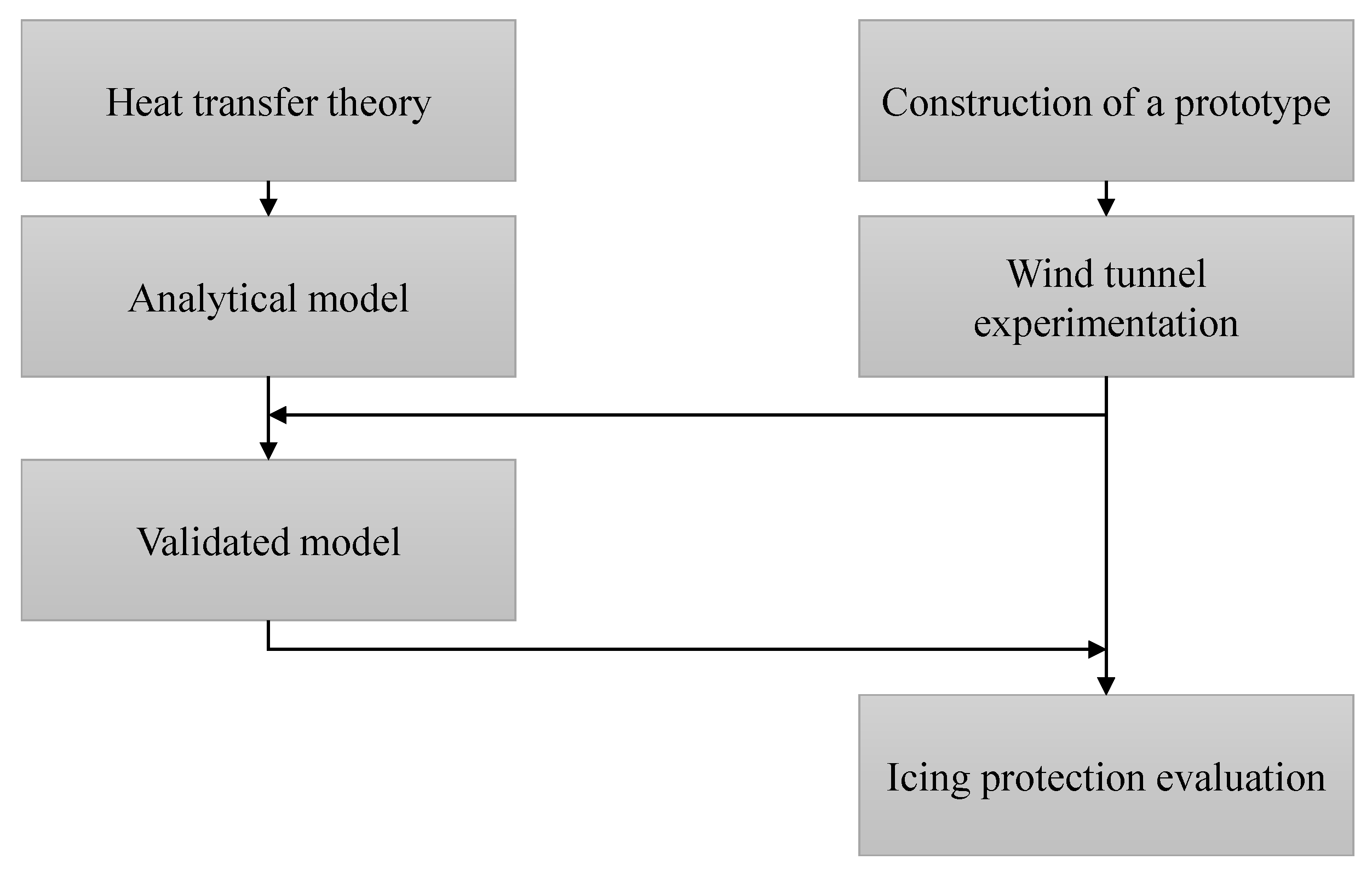 Sensors 21 06218 g001 550