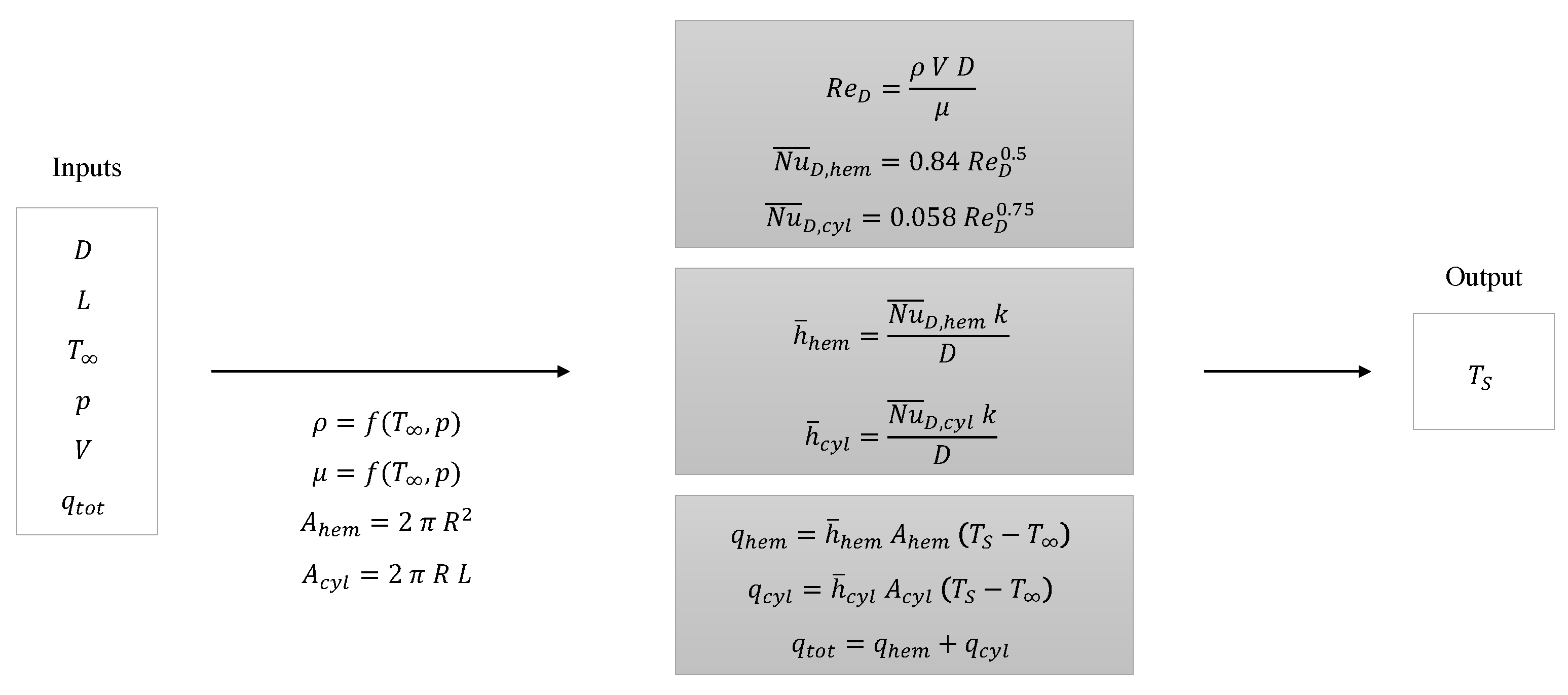 Sensors 21 06218 g006 550