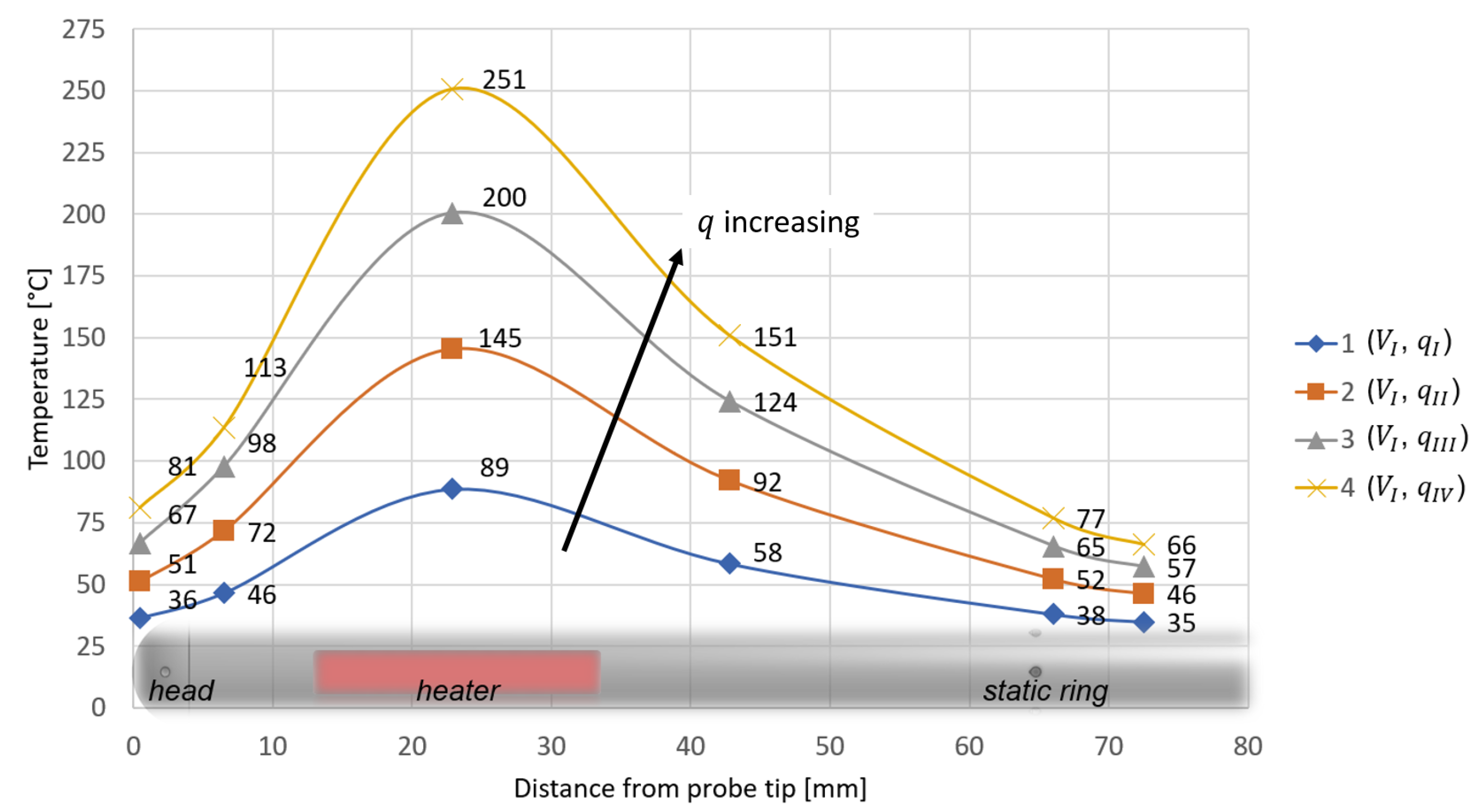 Sensors 21 06218 g011 550