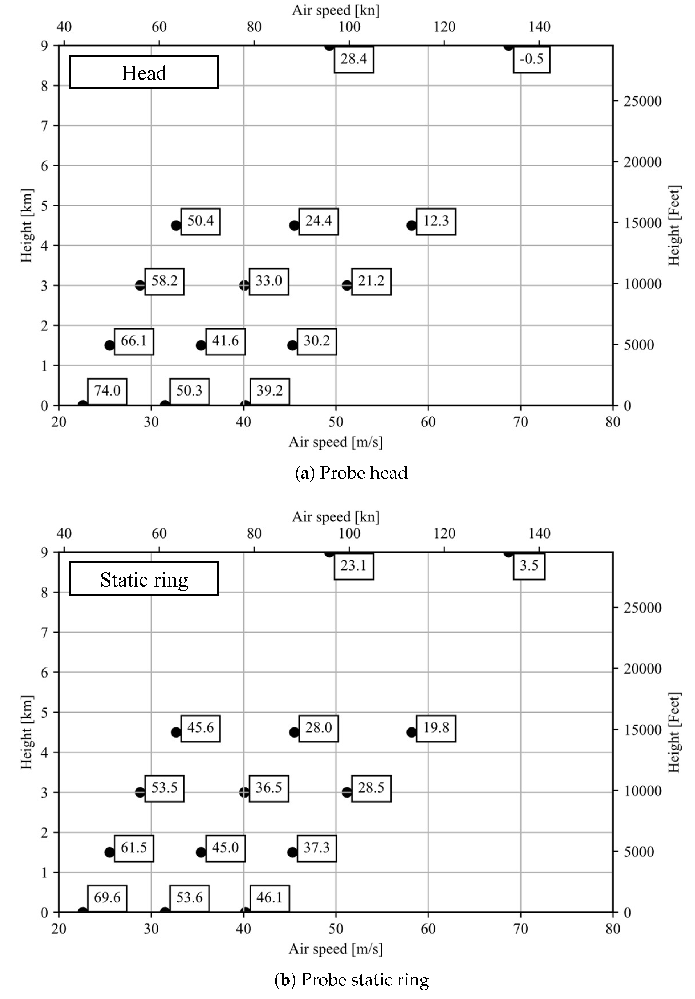 Sensors 21 06218 g015 550