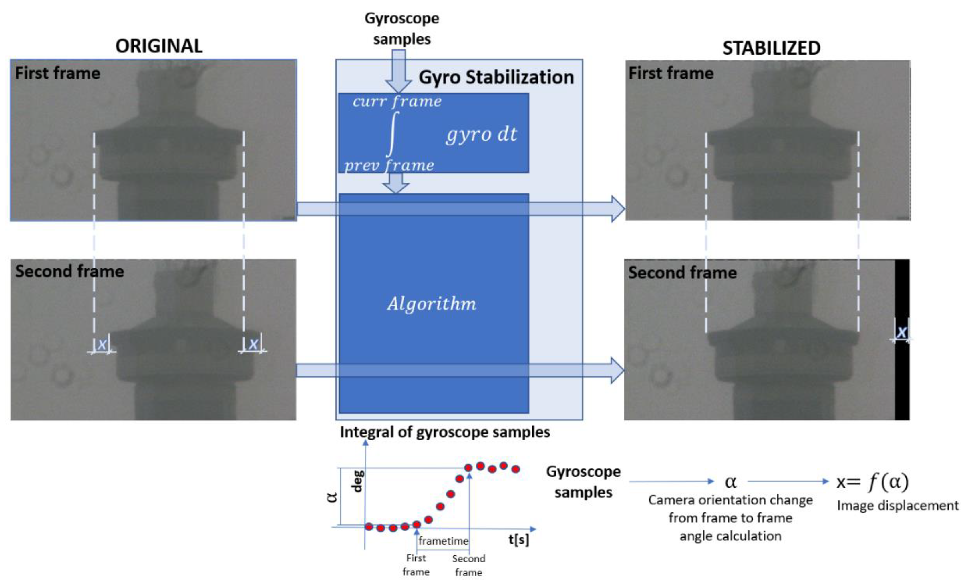 Sensors 21 06219 g002 550