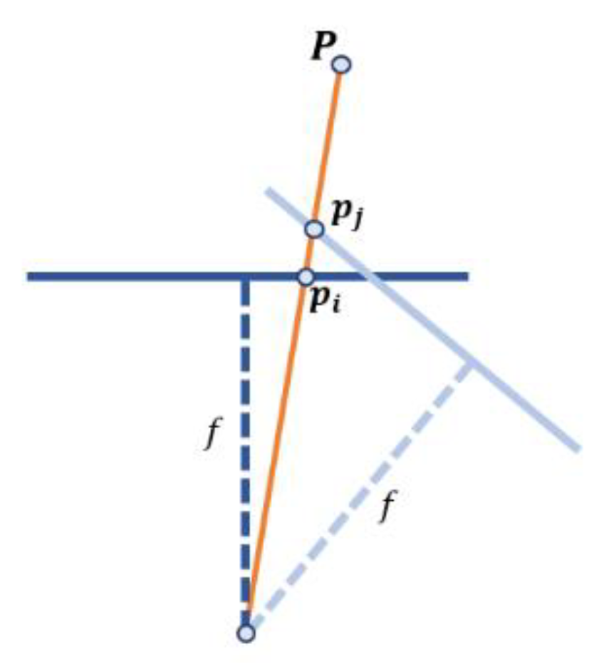 Sensors 21 06219 g004 550
