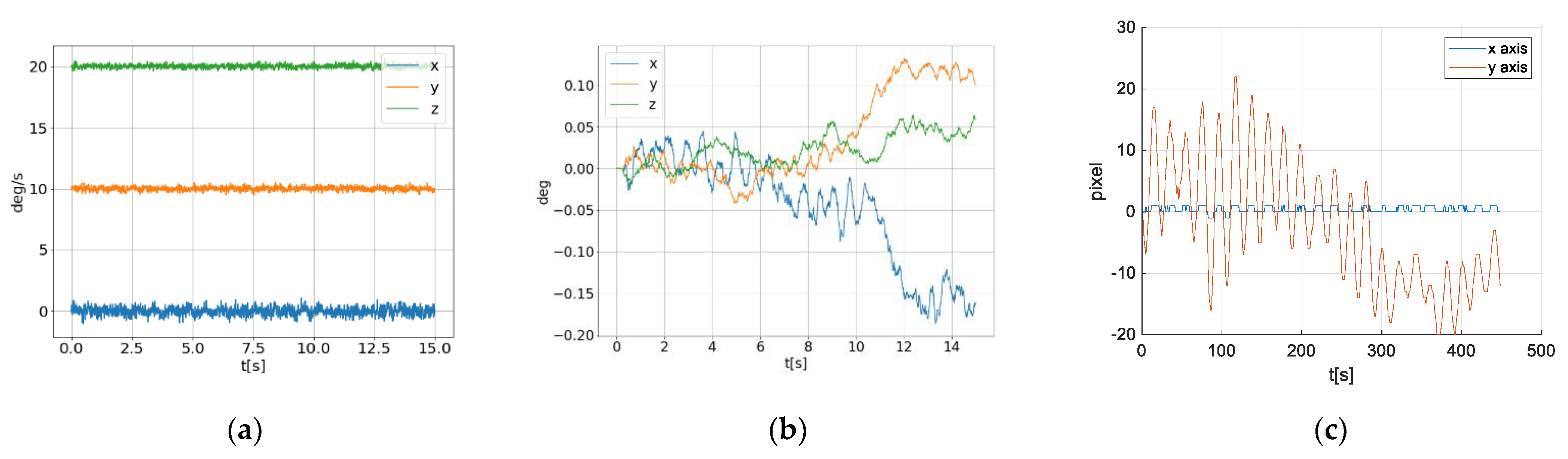 Sensors 21 06219 g005 550