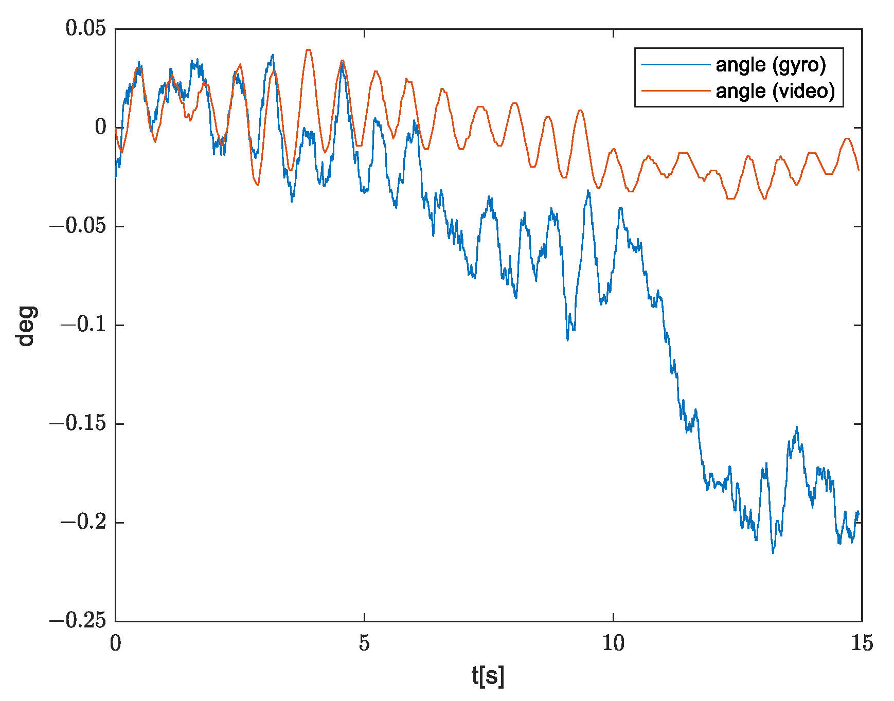 Sensors 21 06219 g006 550