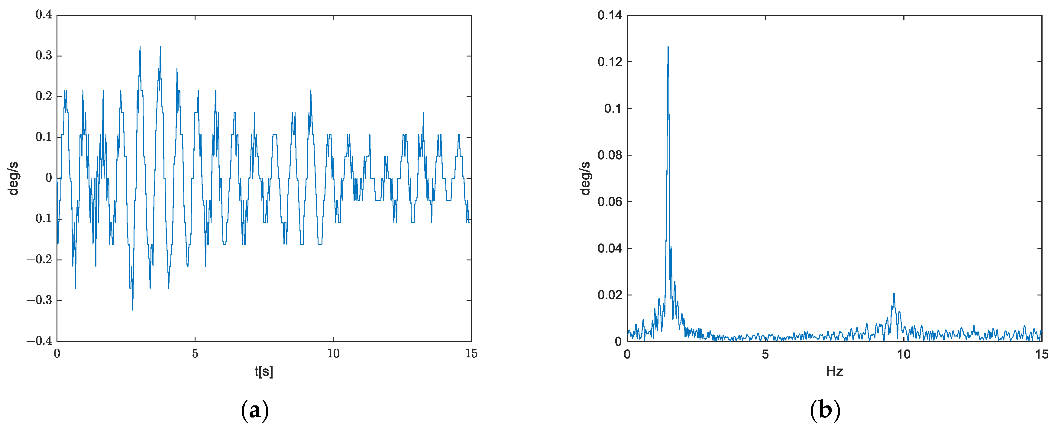 Sensors 21 06219 g007 550
