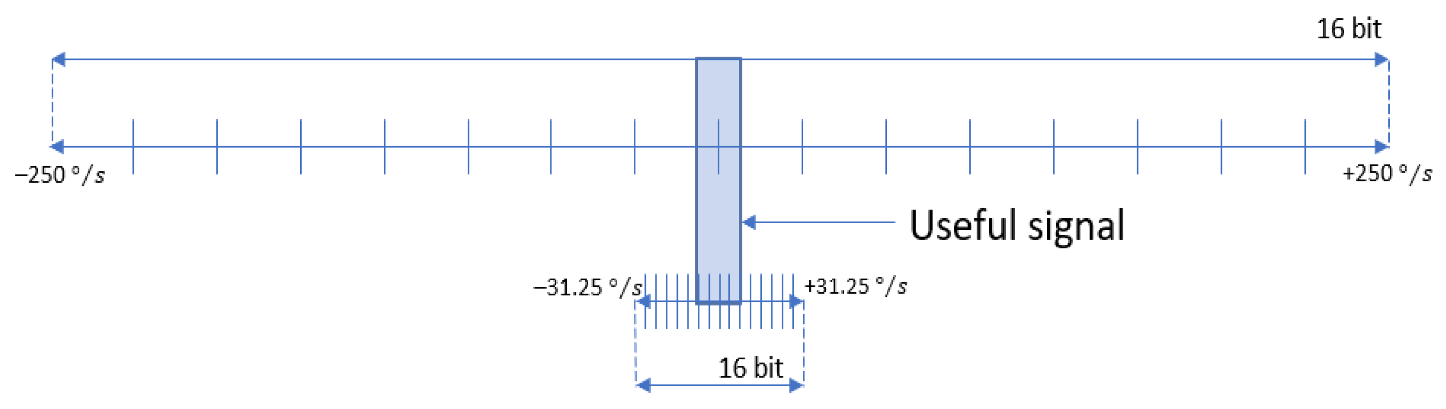 Sensors 21 06219 g008 550