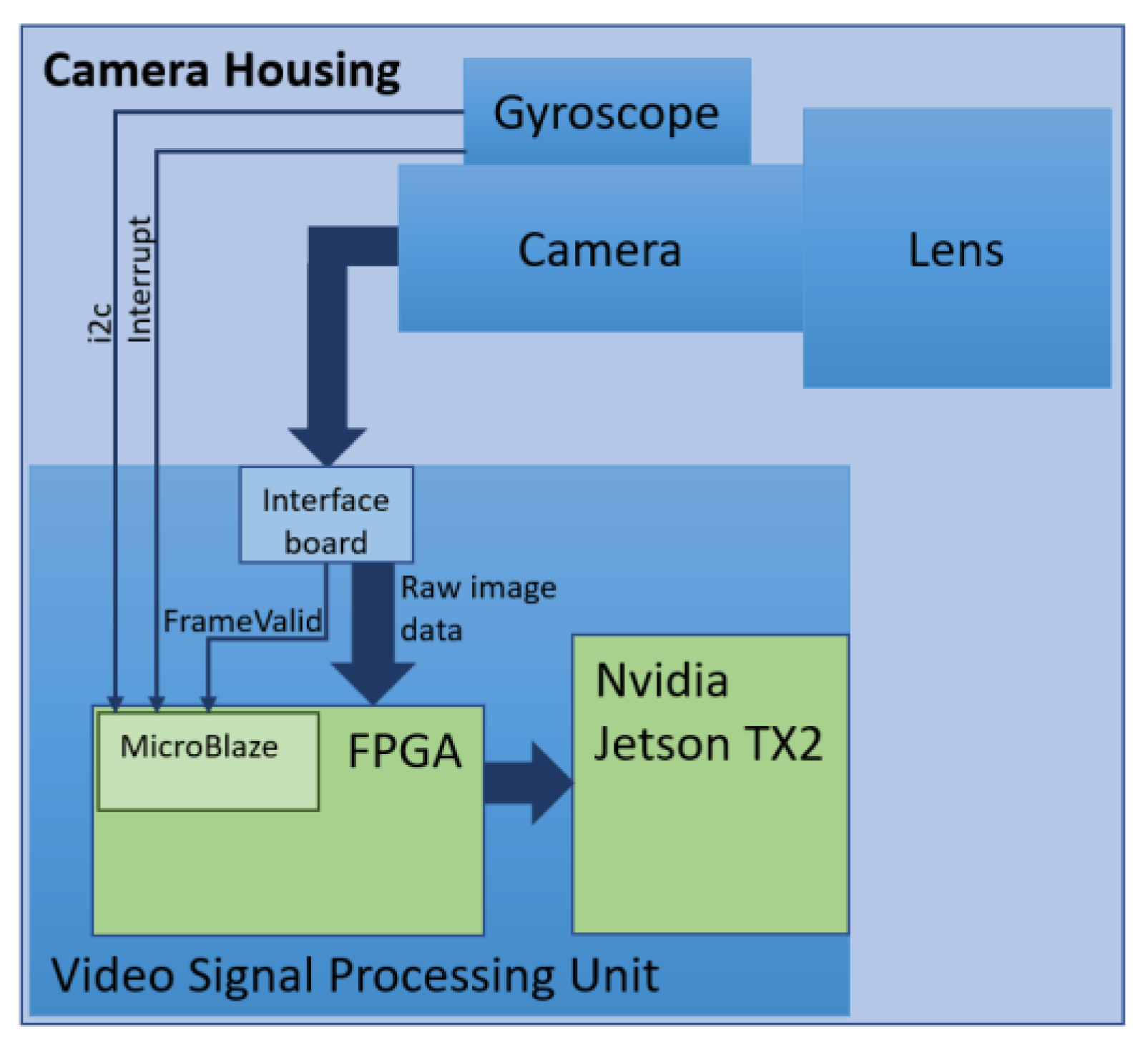 Sensors 21 06219 g009 550