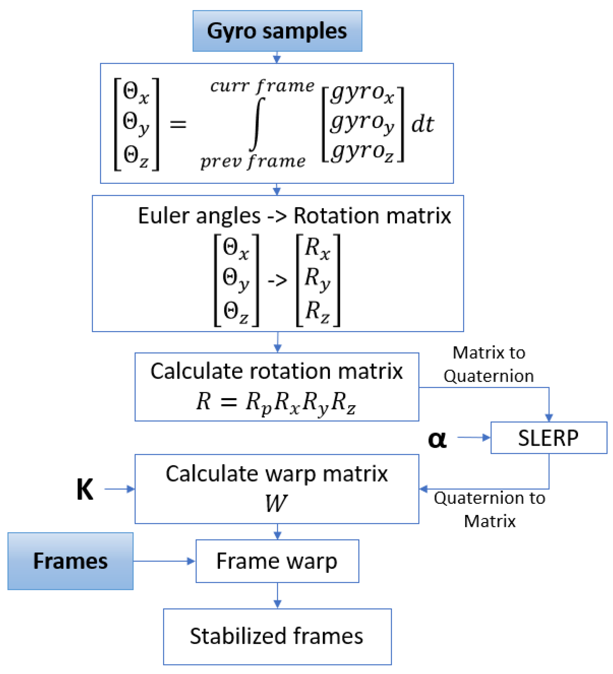 Sensors 21 06219 g011 550
