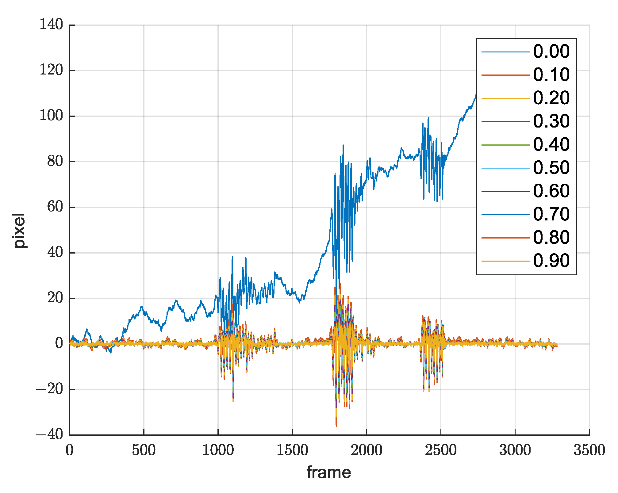Sensors 21 06219 g013 550