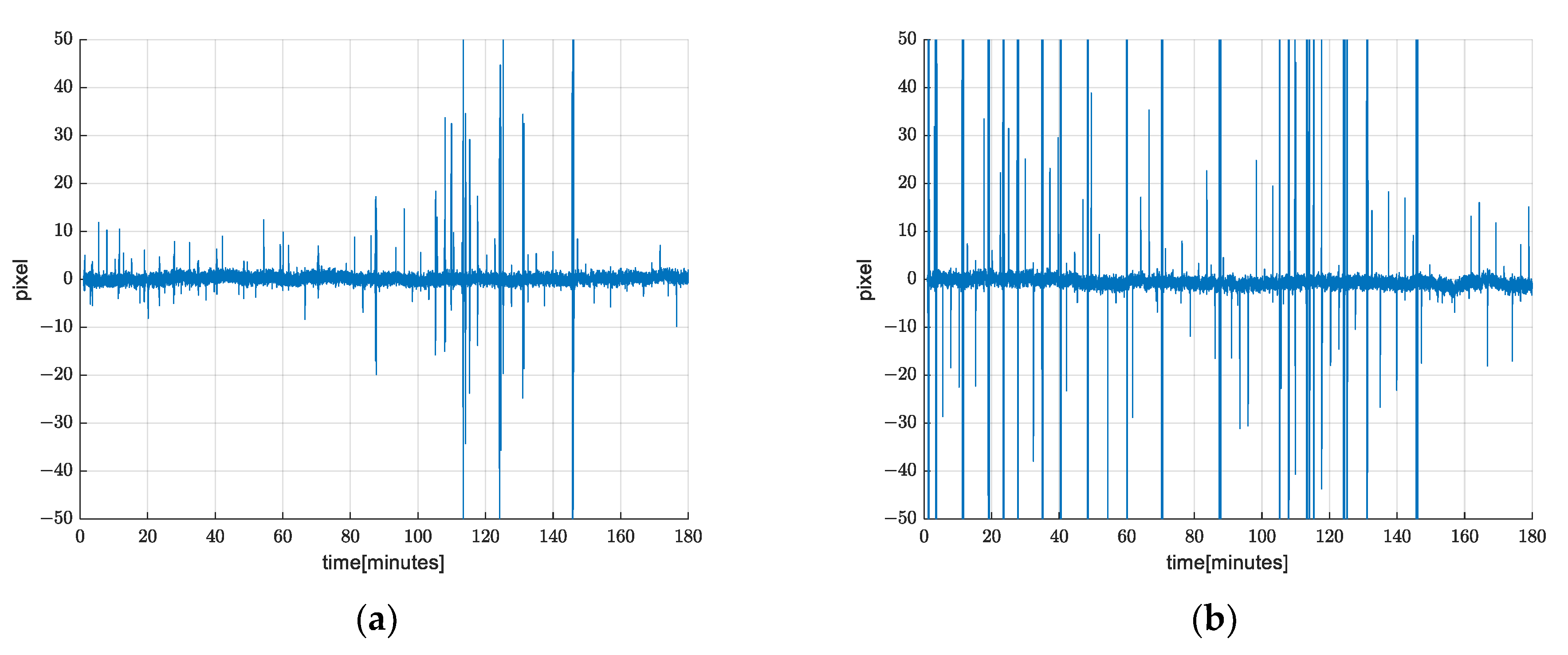 Sensors 21 06219 g015 550
