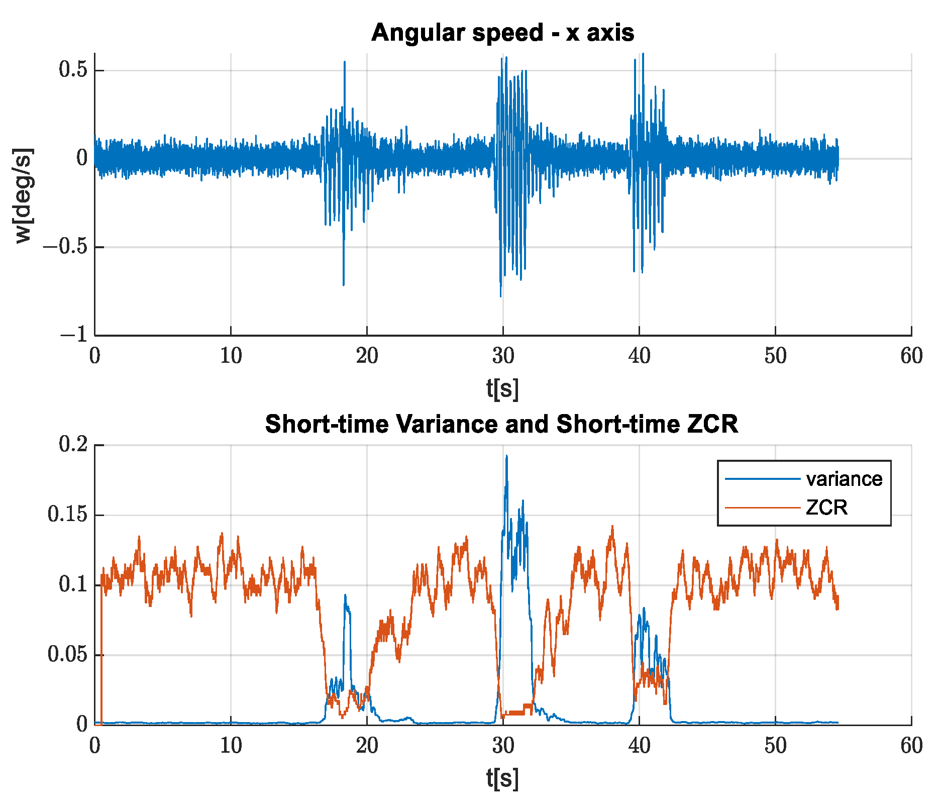 Sensors 21 06219 g016 550
