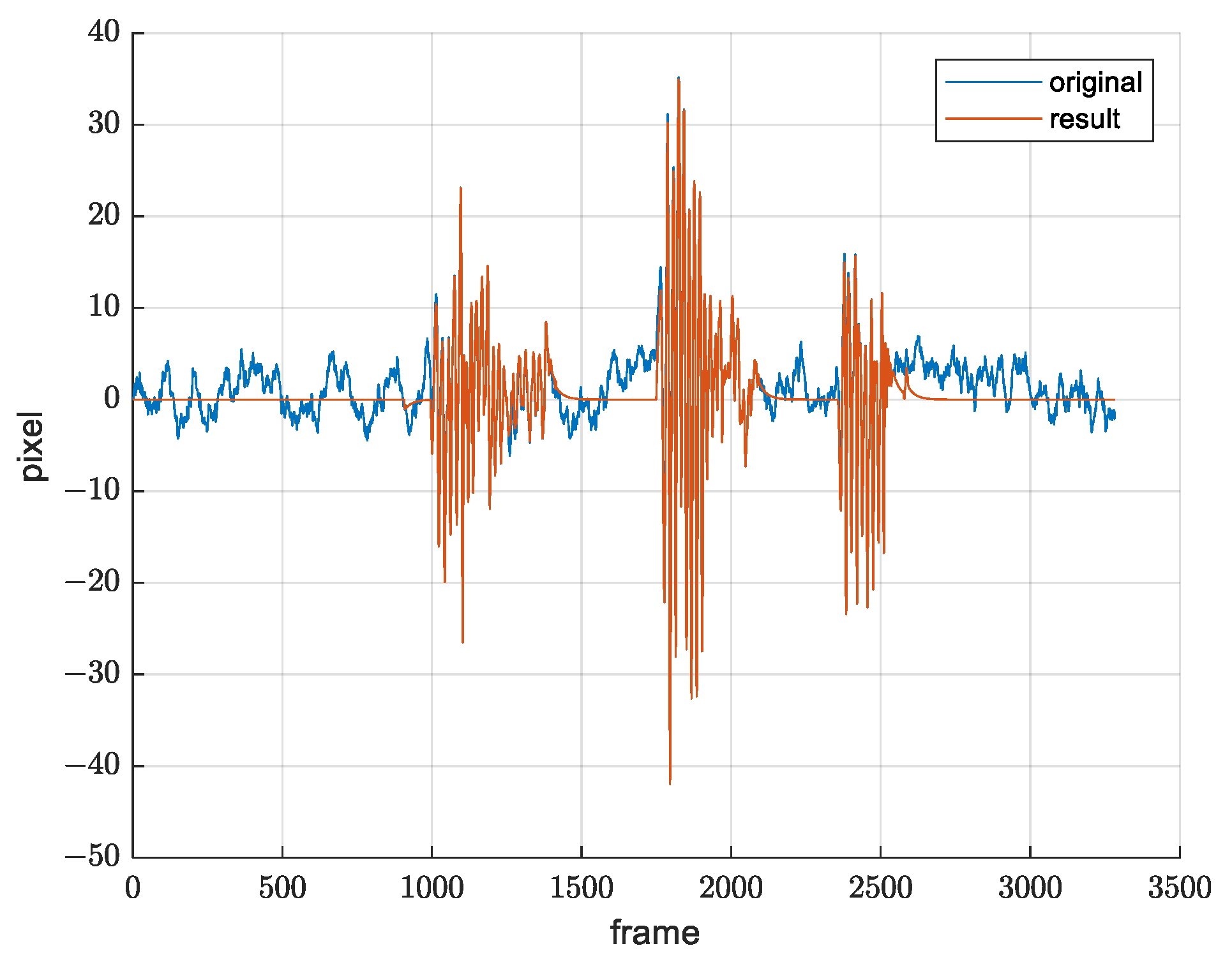 Sensors 21 06219 g017 550
