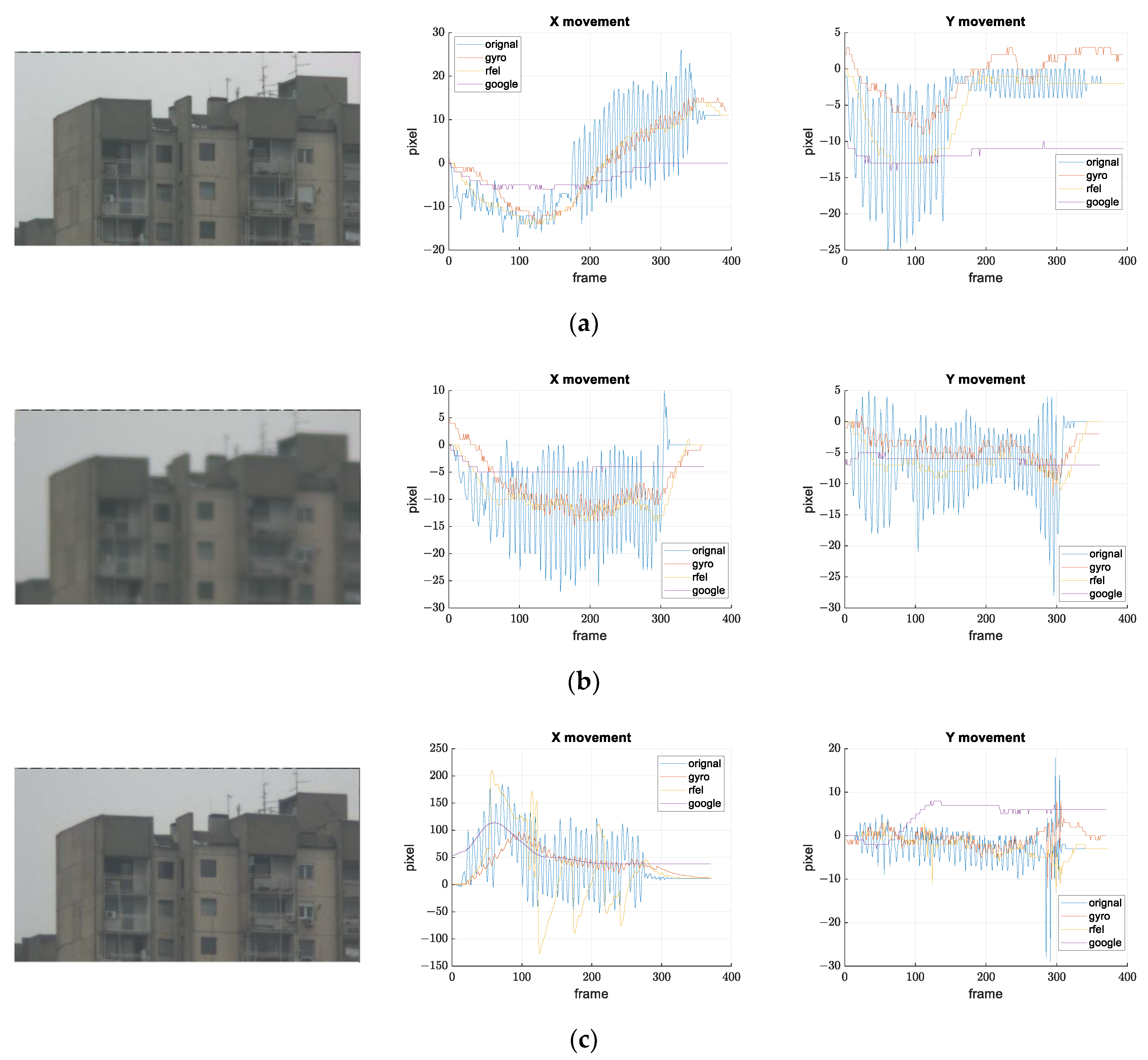 Sensors 21 06219 g021 550