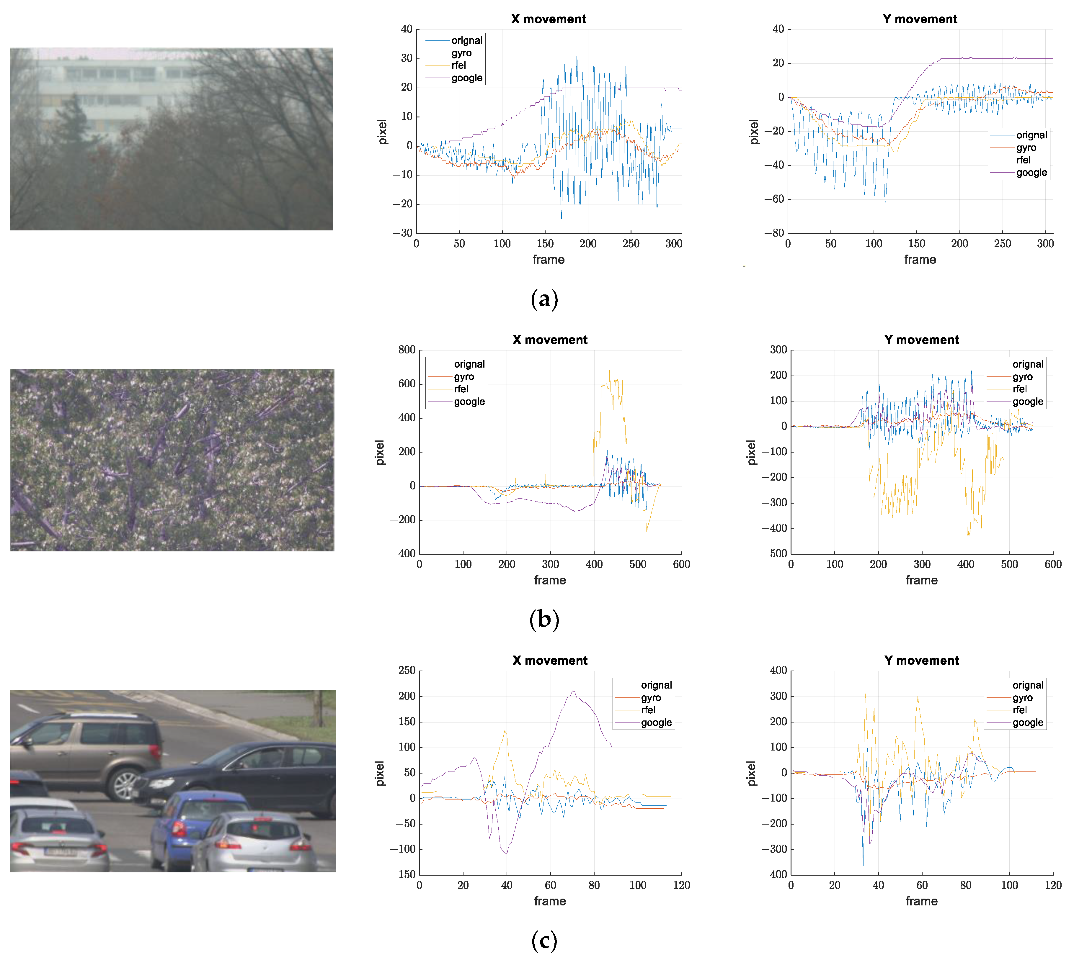 Sensors 21 06219 g022 550