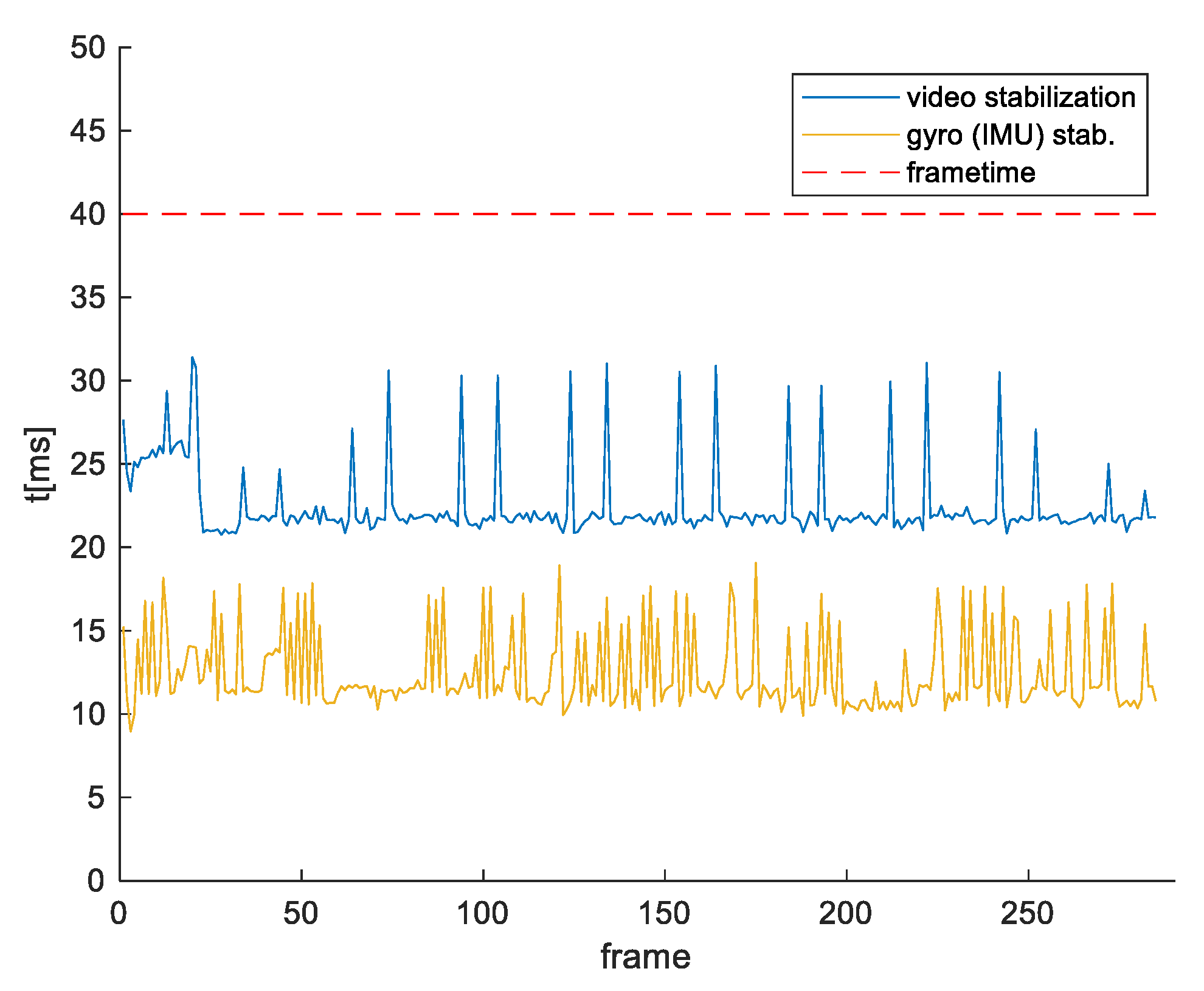 Sensors 21 06219 g024 550