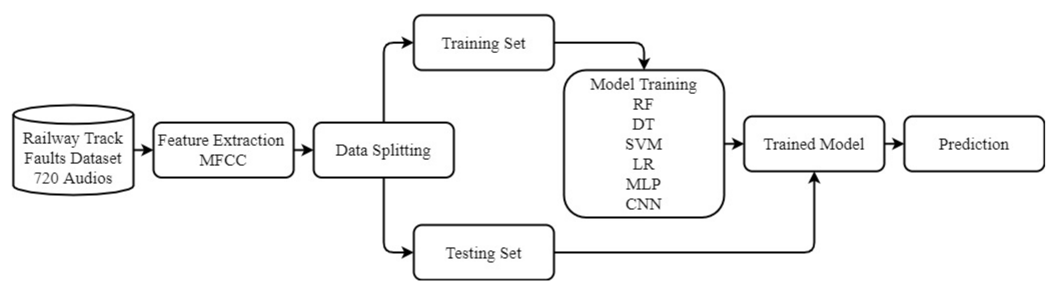 Sensors 21 06221 g007 550