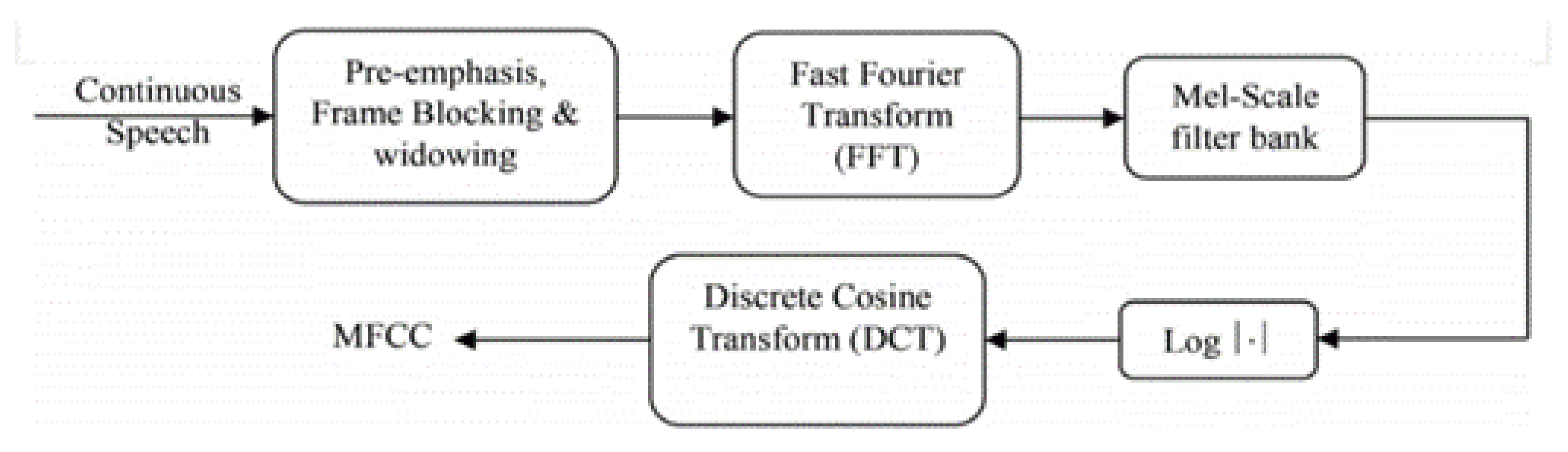Sensors 21 06221 g008 550