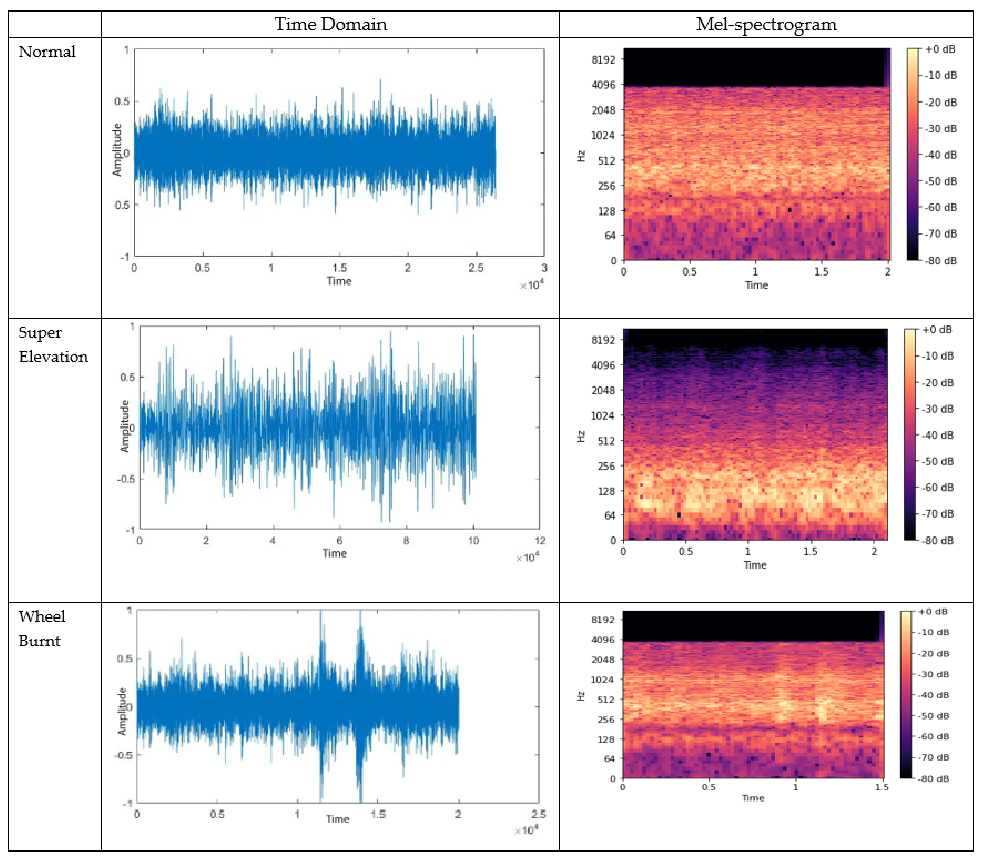 Sensors 21 06221 g009 550