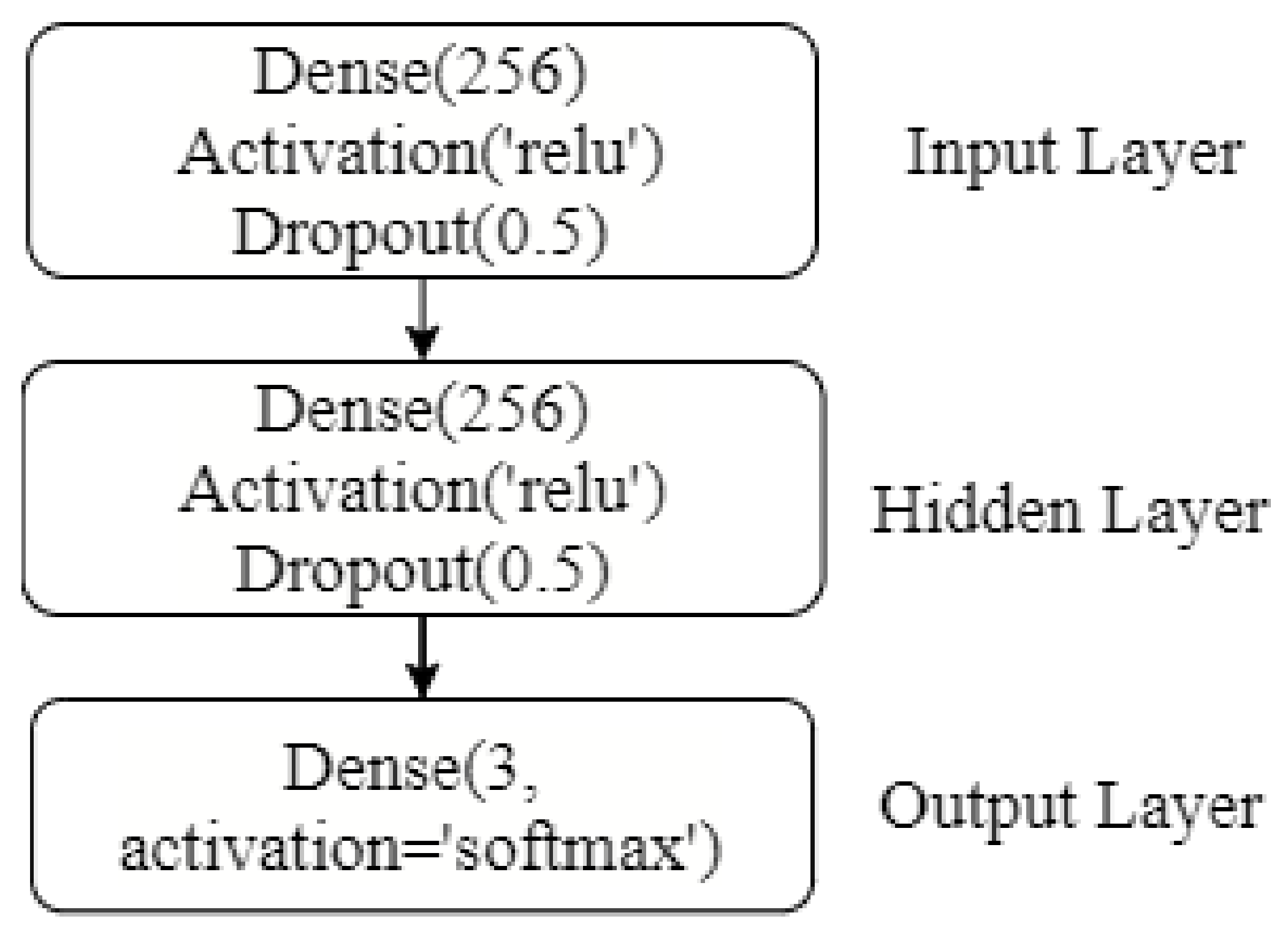 Sensors 21 06221 g010 550