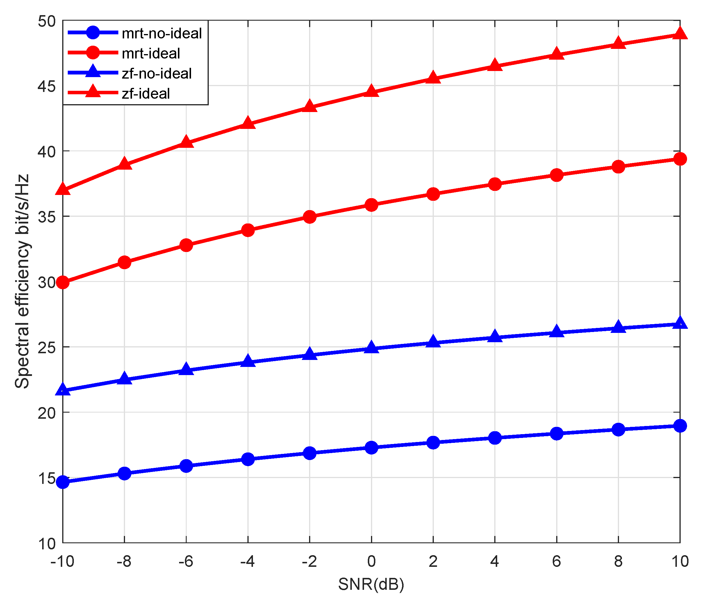 Sensors 21 06222 g002