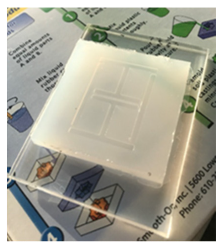 Sensors 21 06224 g004 Sensors 21 06224 g004