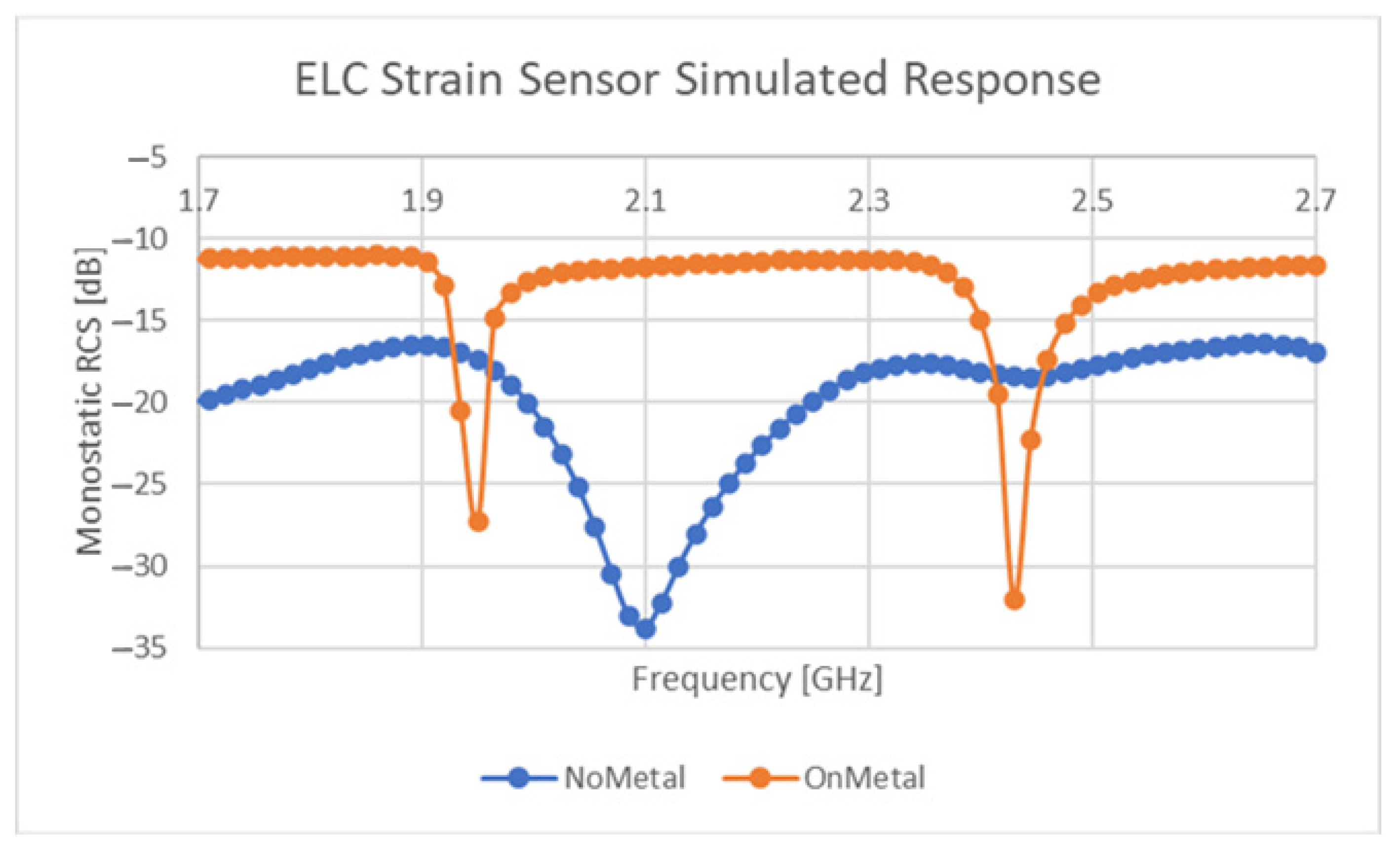 Sensors 21 06224 g012 Sensors 21 06224 g012