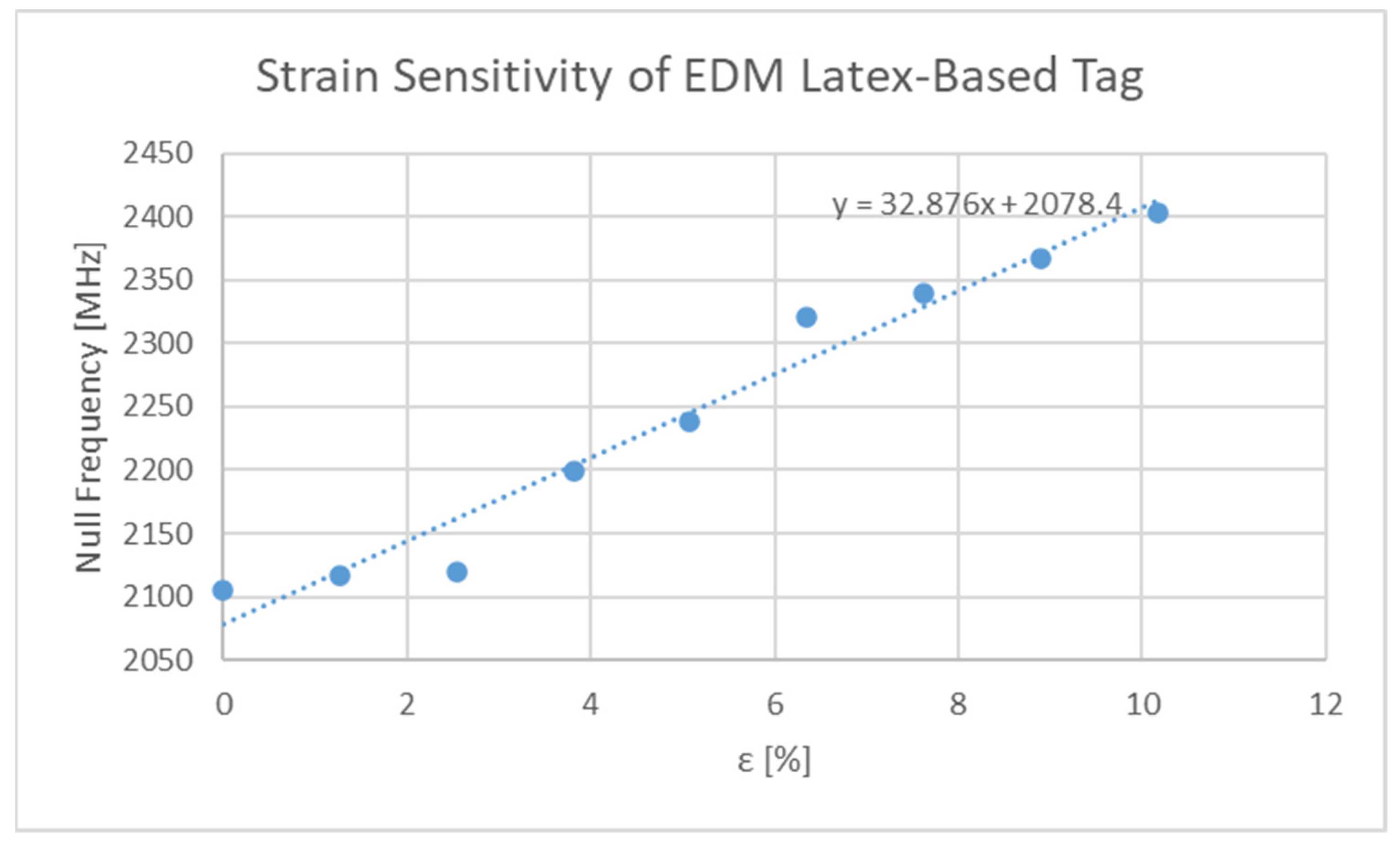 Sensors 21 06224 g016 Sensors 21 06224 g016