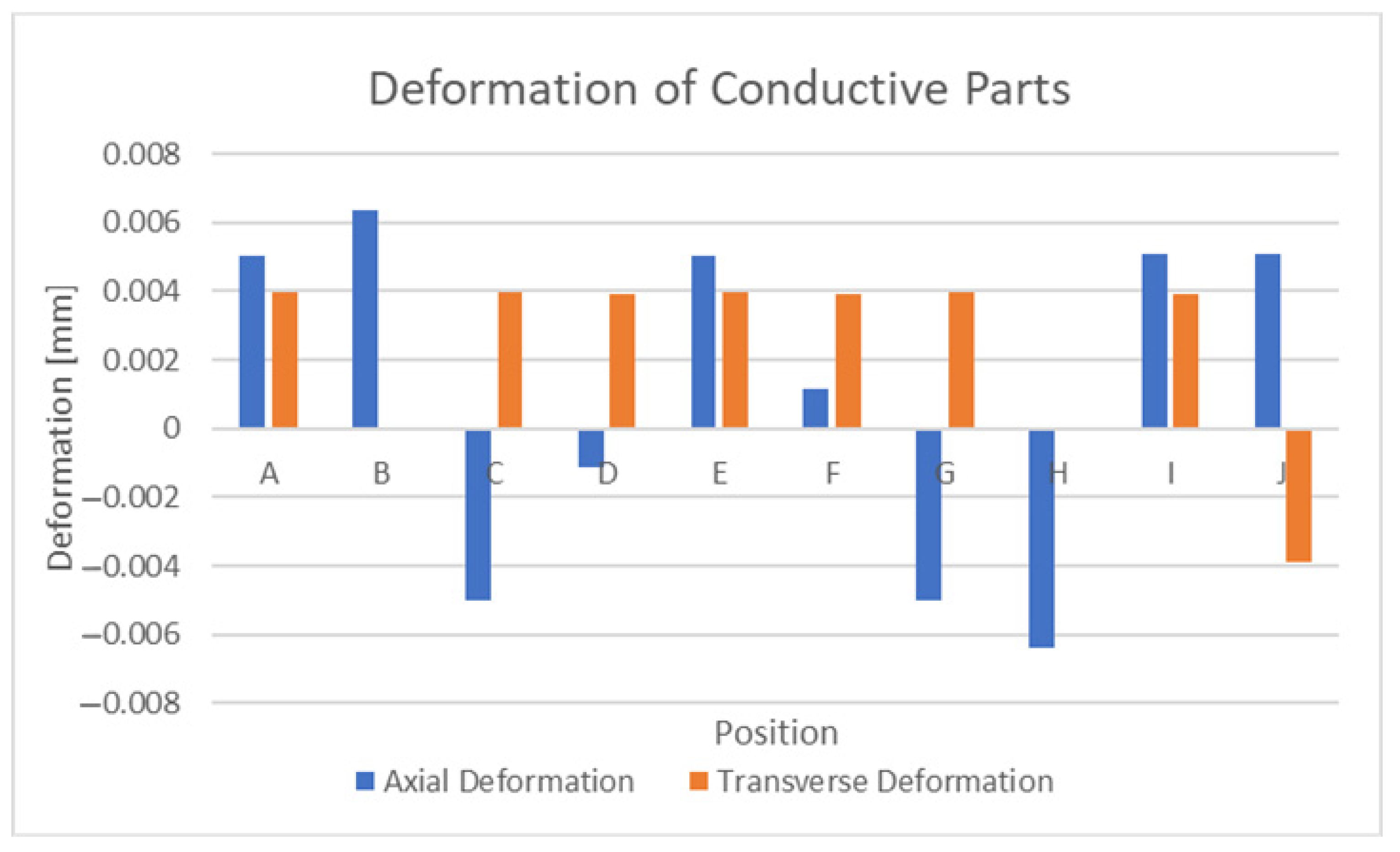 Sensors 21 06224 g018 Sensors 21 06224 g018