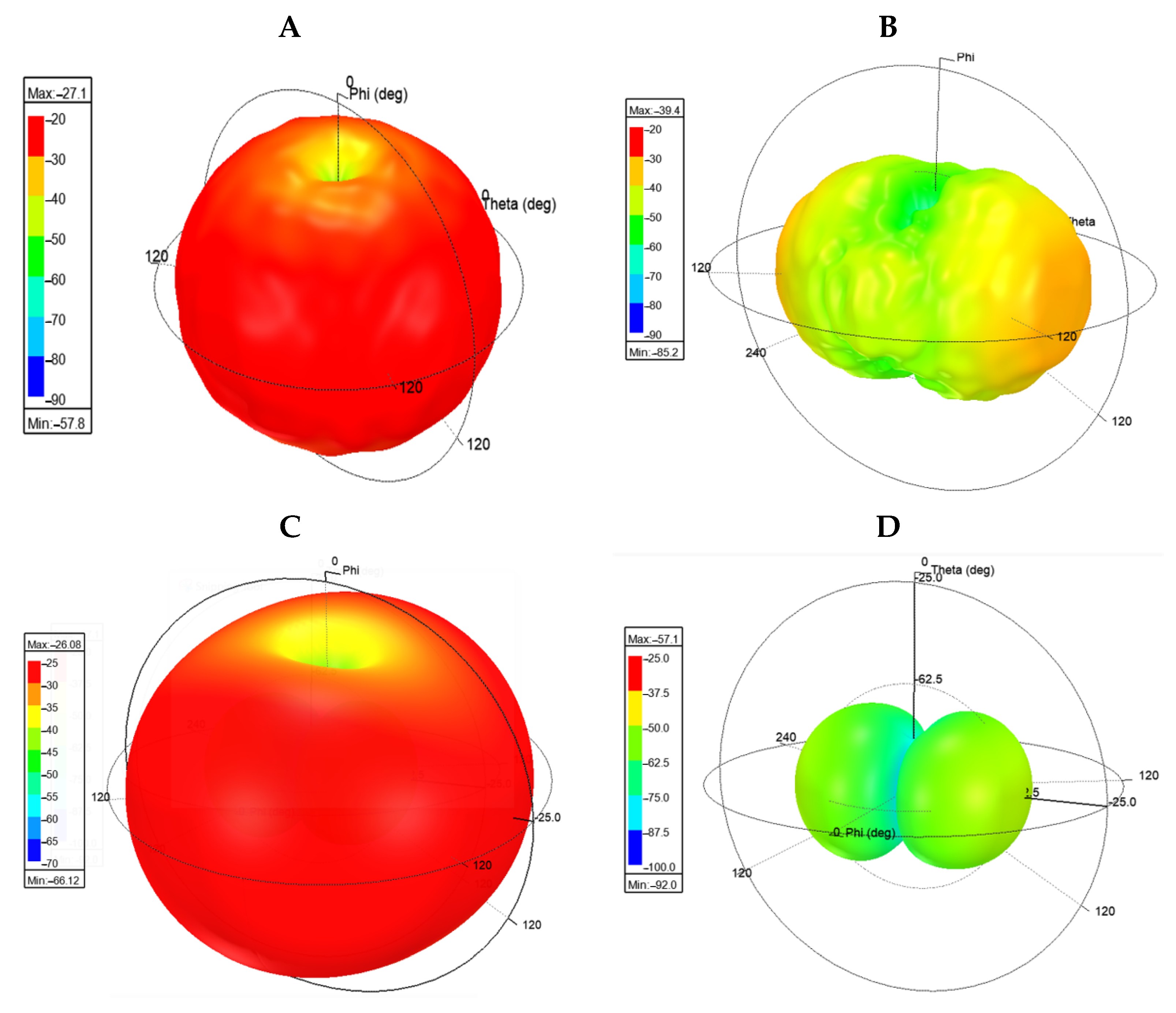 Sensors 21 06224 g022 Sensors 21 06224 g022