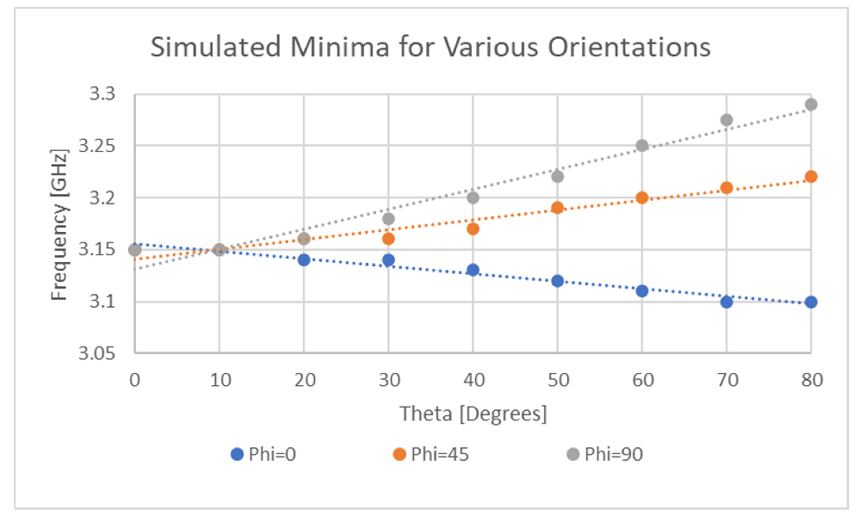 Sensors 21 06224 g023 Sensors 21 06224 g023